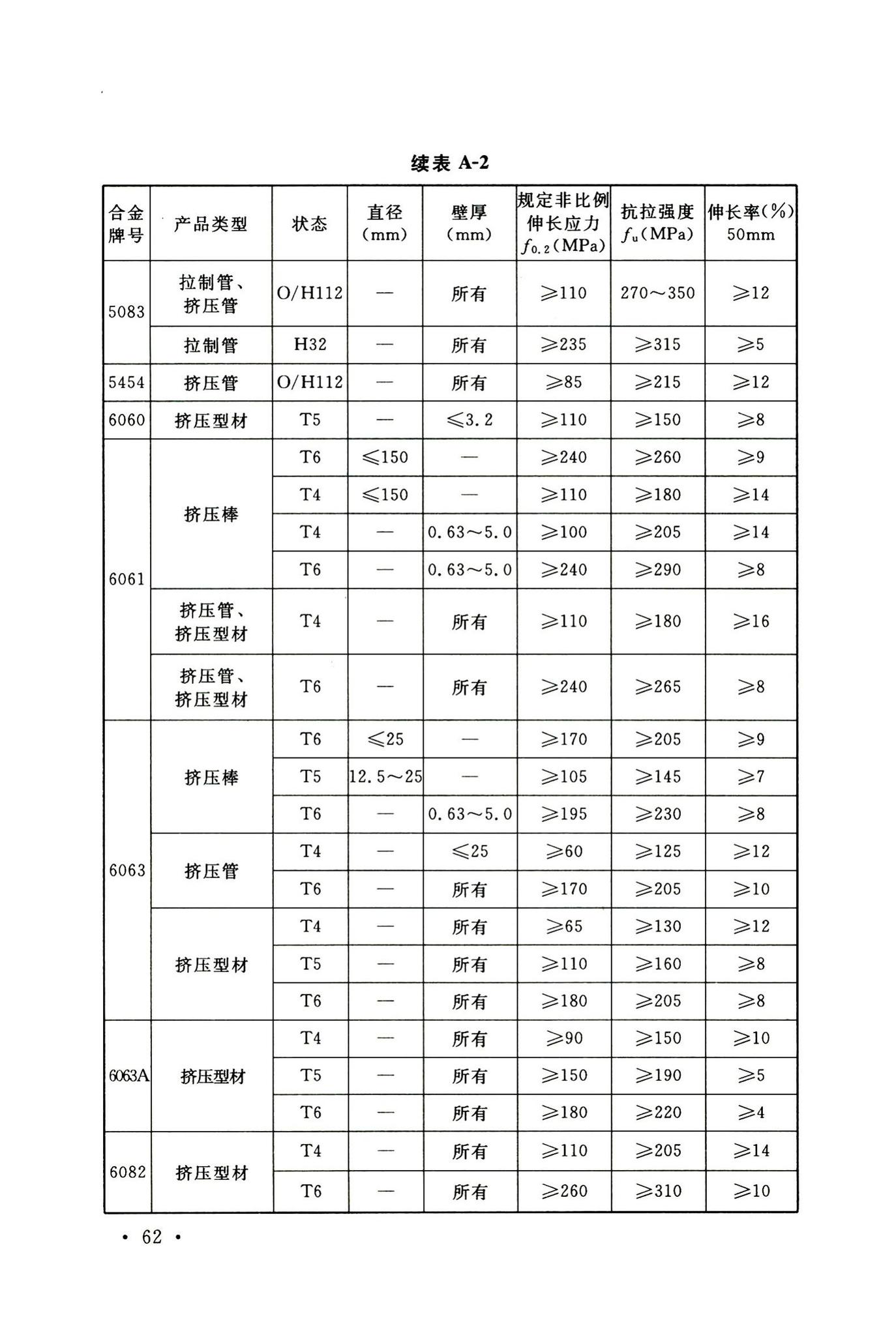 GB50429-2007--铝合金结构设计规范