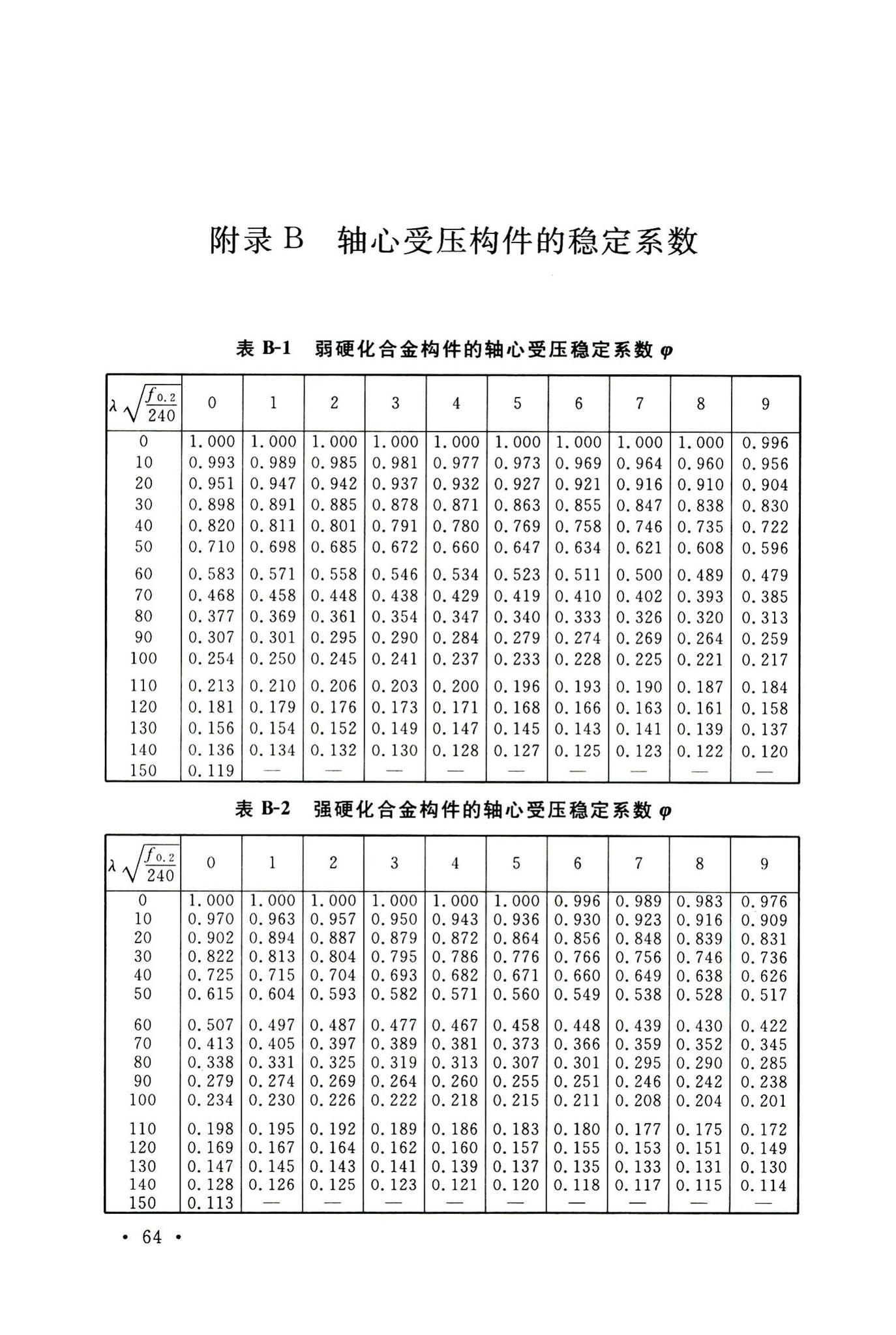 GB50429-2007--铝合金结构设计规范