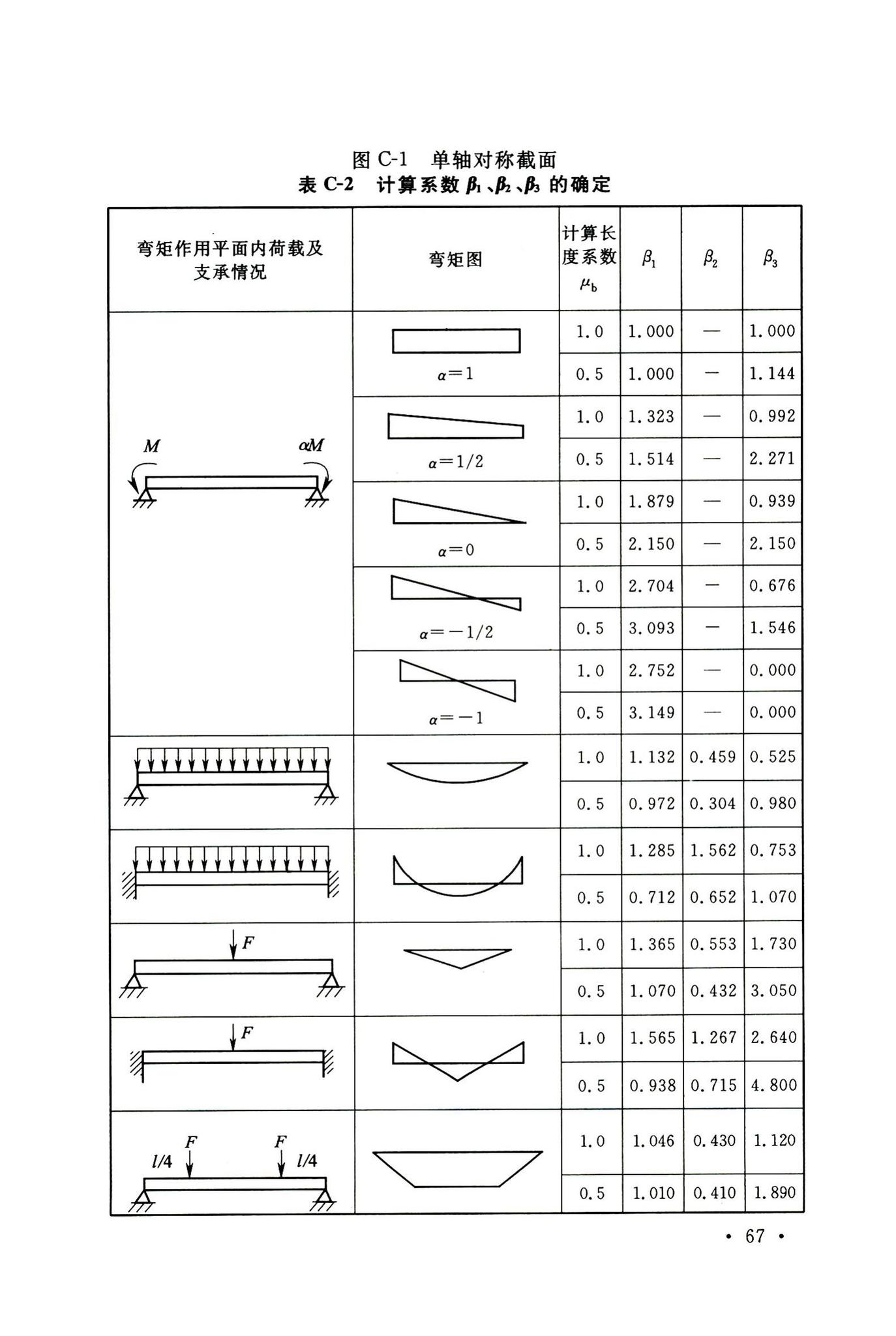 GB50429-2007--铝合金结构设计规范