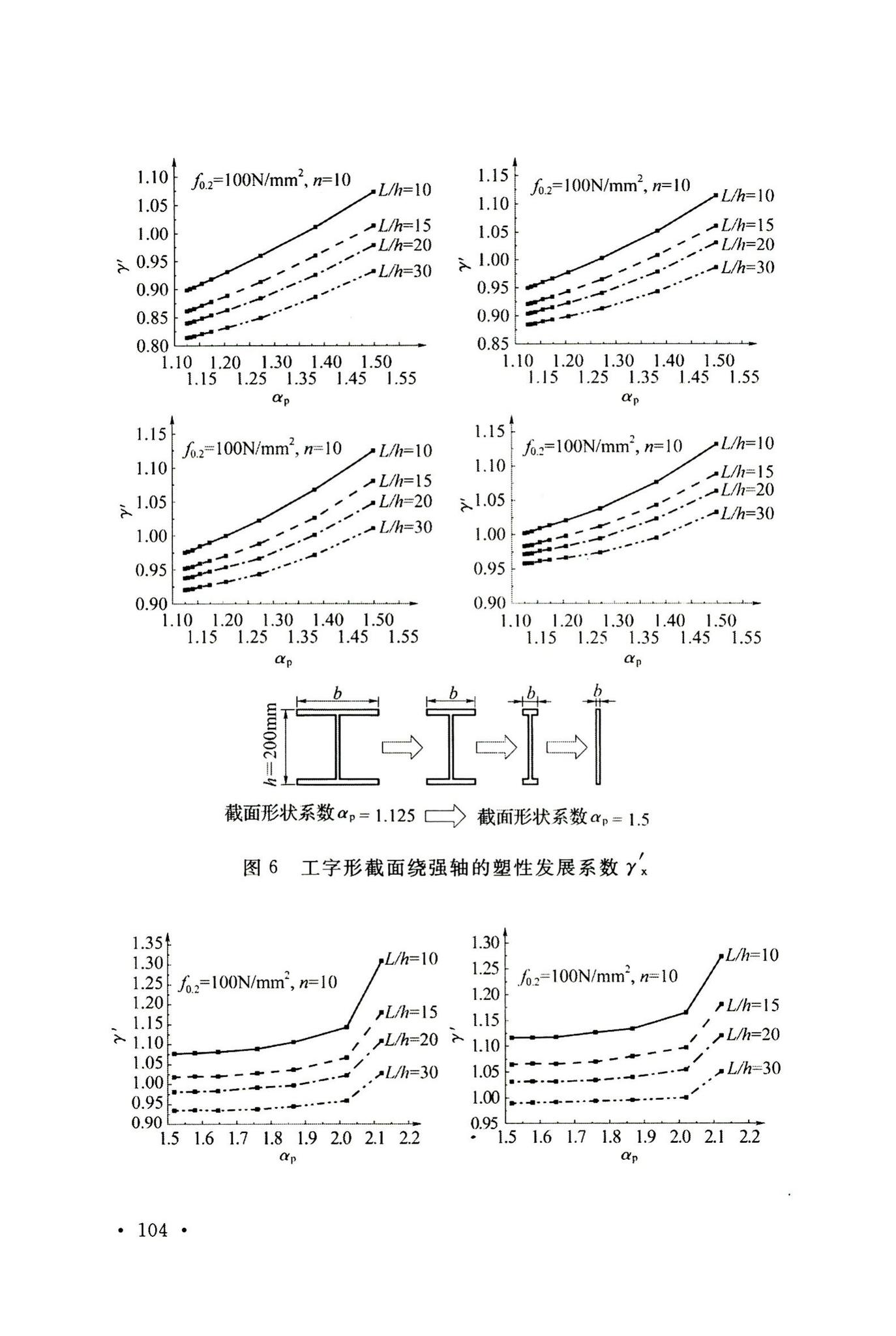 GB50429-2007--铝合金结构设计规范