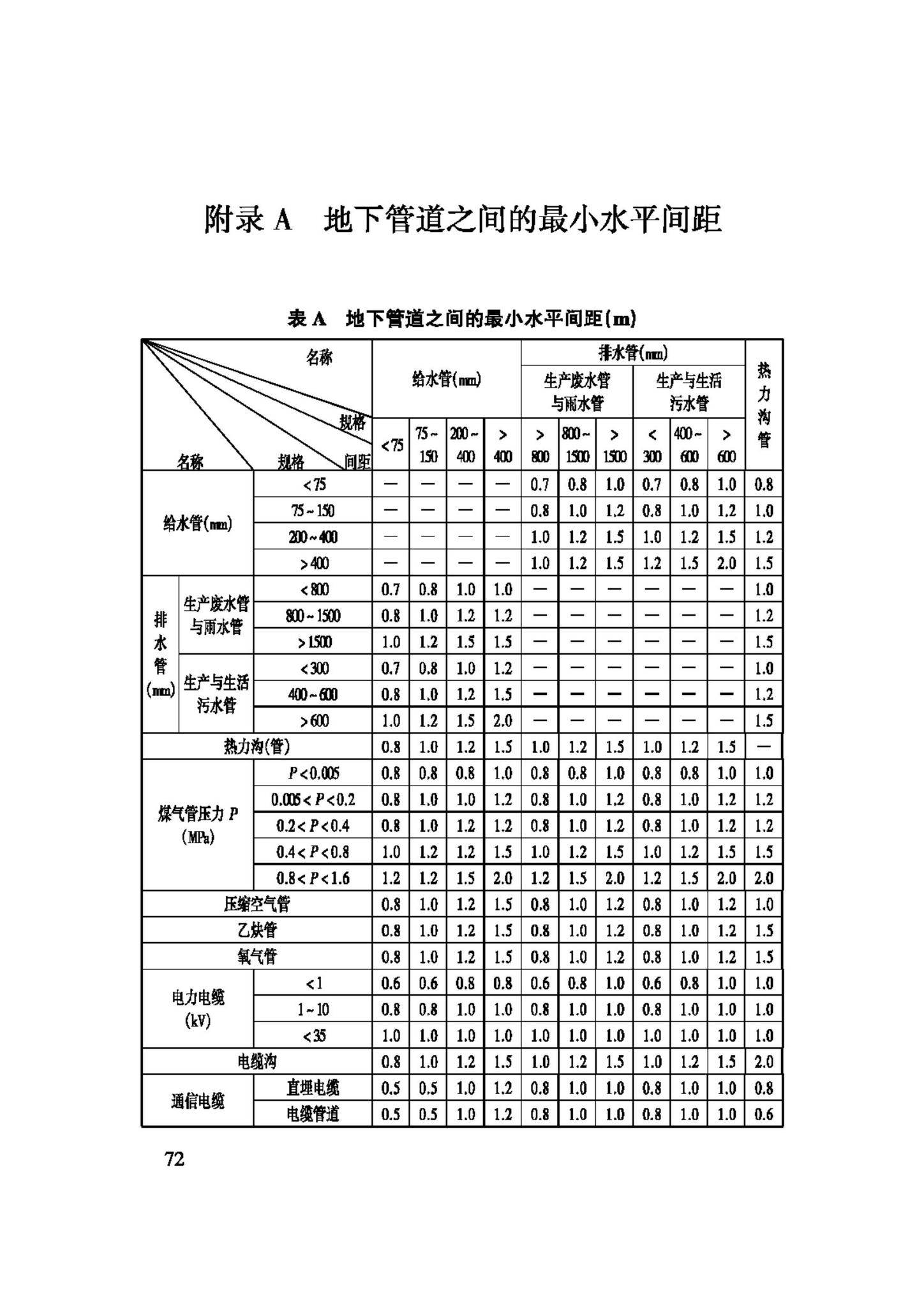 GB50435-2007--平板玻璃工厂设计规范