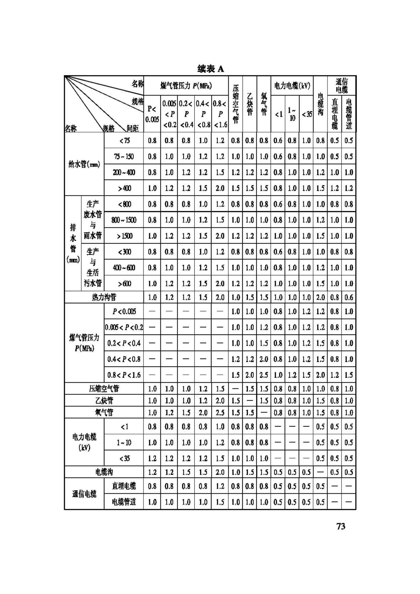 GB50435-2007--平板玻璃工厂设计规范