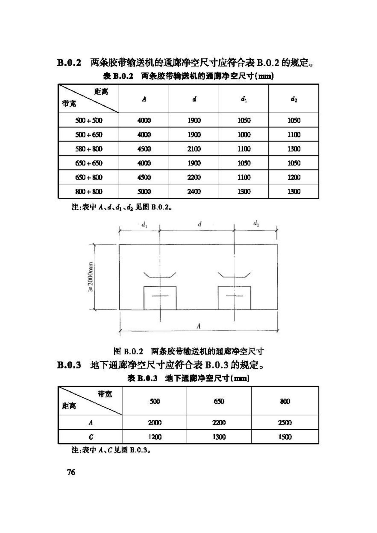 GB50435-2007--平板玻璃工厂设计规范