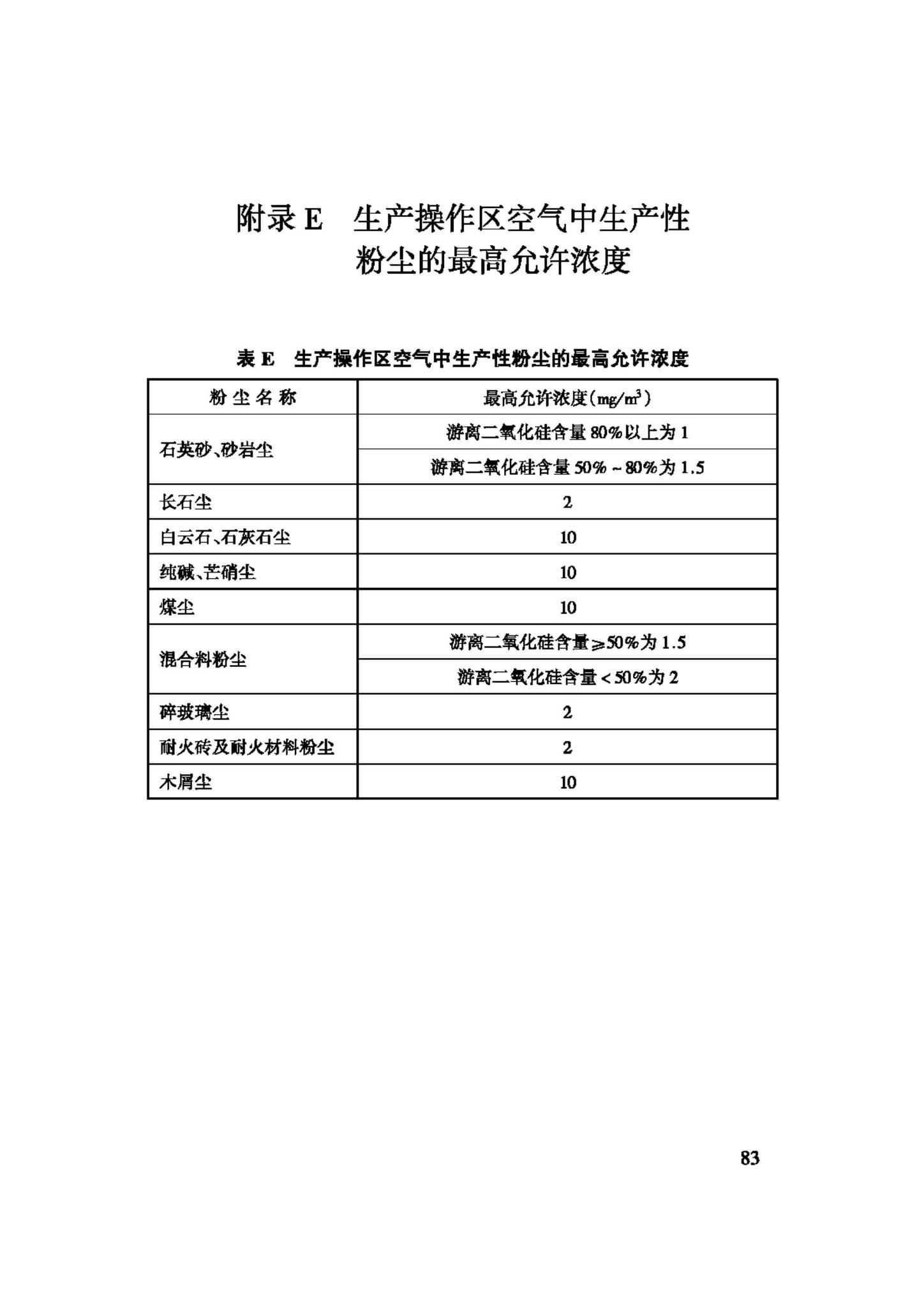 GB50435-2007--平板玻璃工厂设计规范