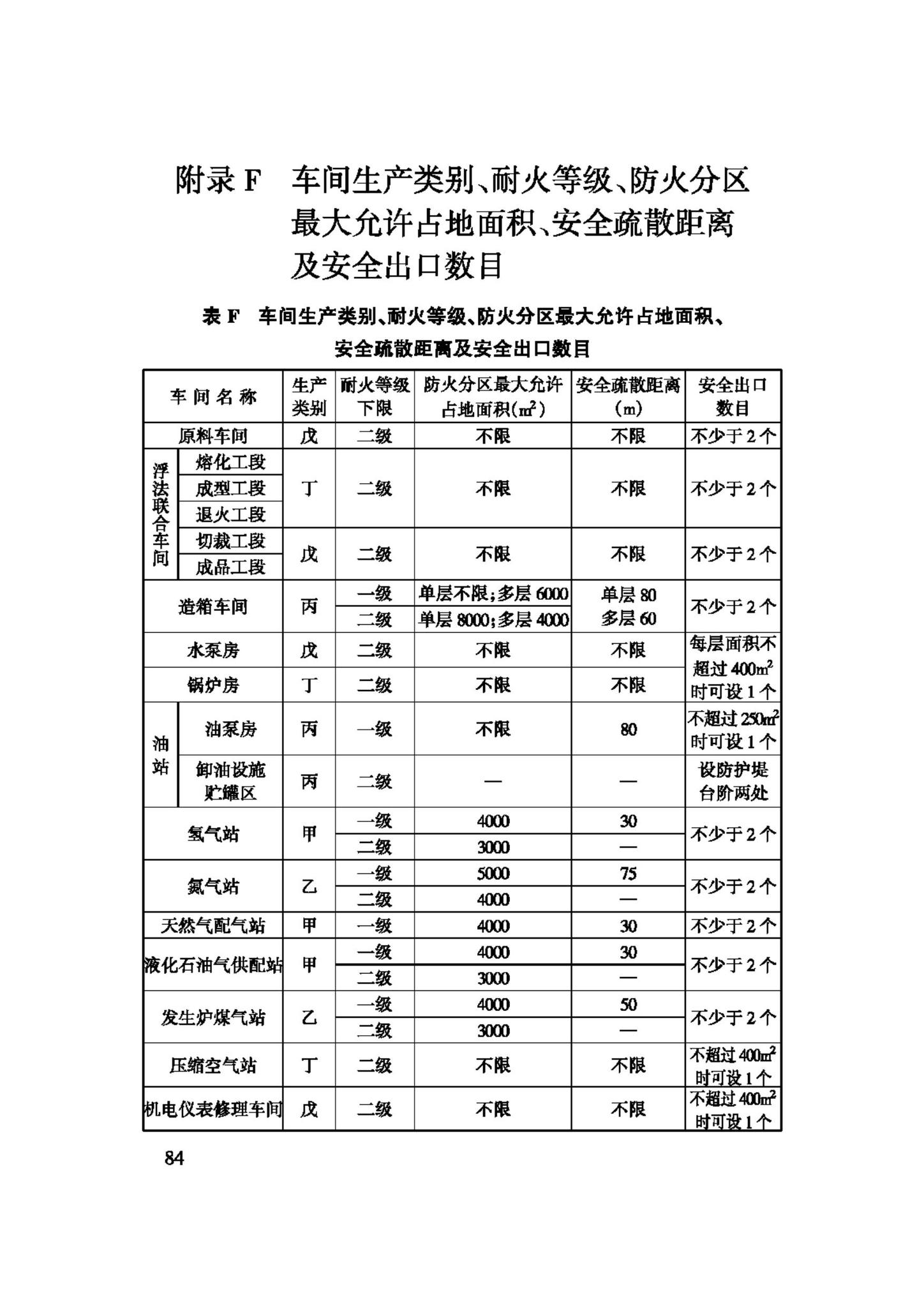 GB50435-2007--平板玻璃工厂设计规范