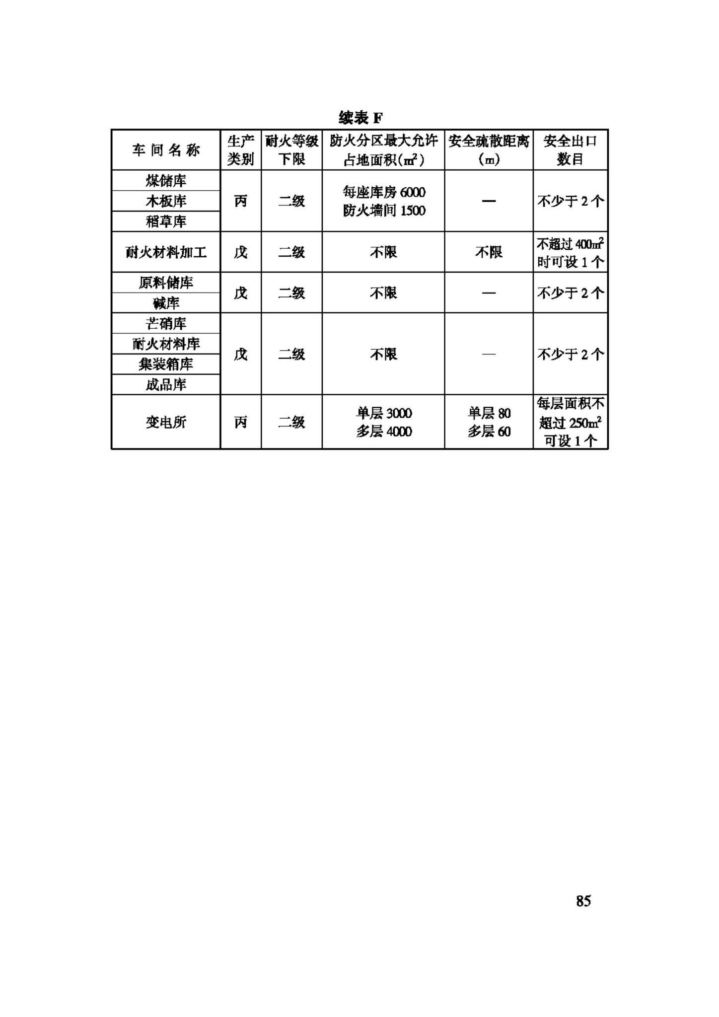 GB50435-2007--平板玻璃工厂设计规范