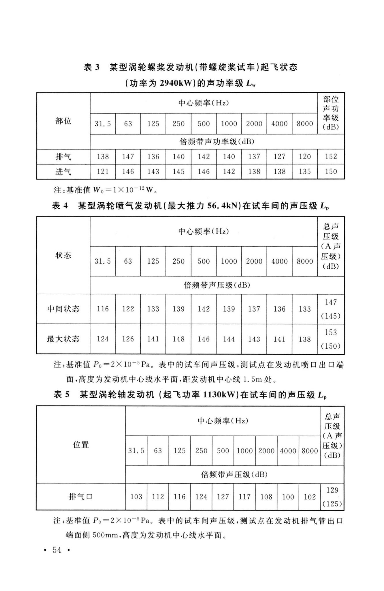 GB50454-2020--航空发动机试车台设计标准