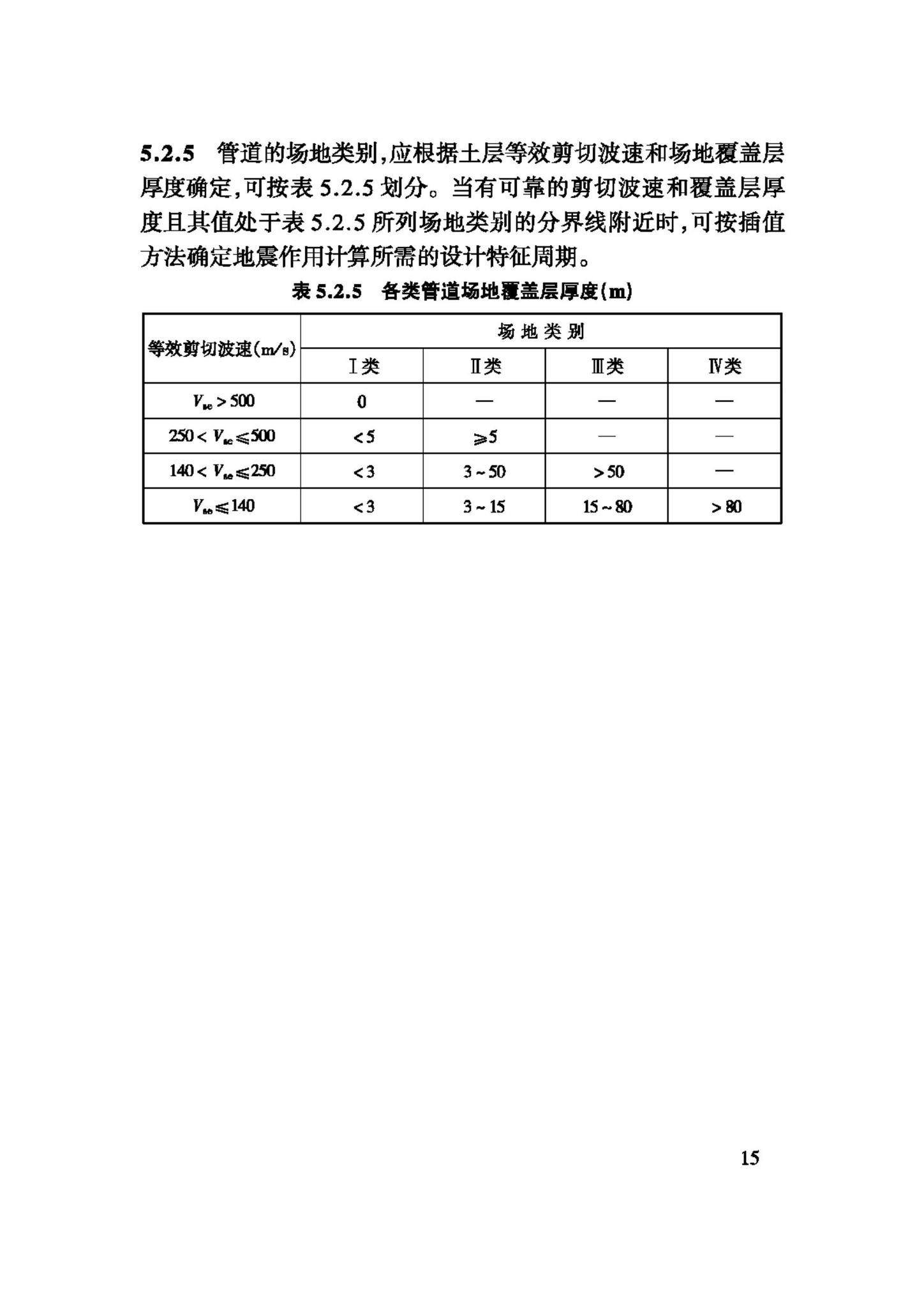 GB50470-2008--油气输送管道线路工程抗震技术规范