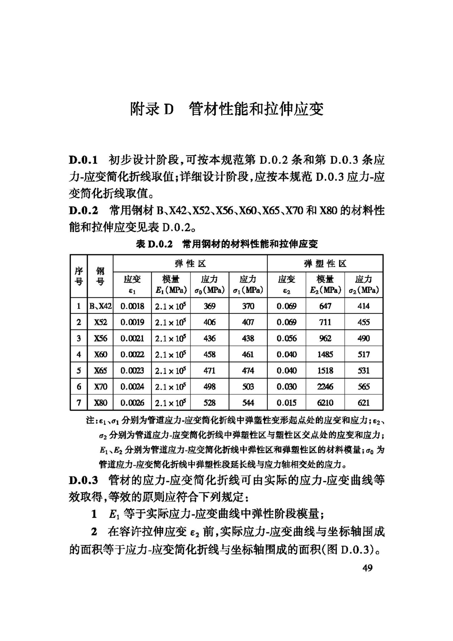 GB50470-2008--油气输送管道线路工程抗震技术规范