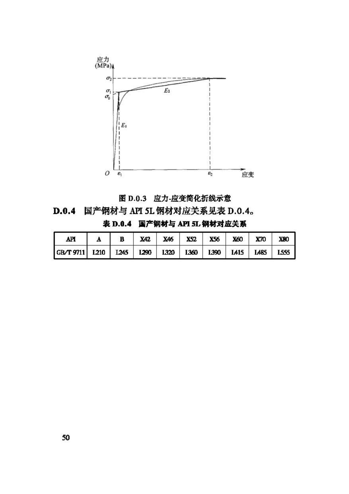 GB50470-2008--油气输送管道线路工程抗震技术规范