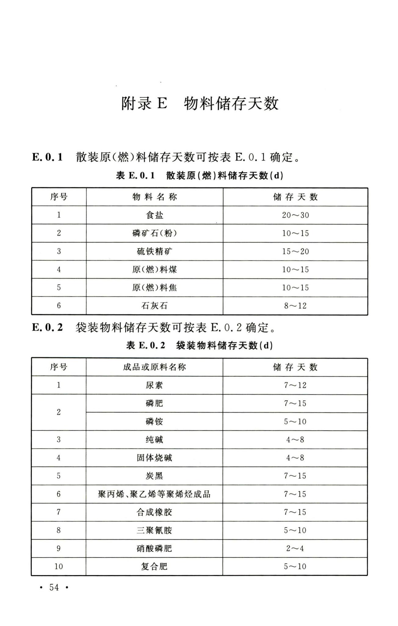 GB50475-2008--石油化工全厂性仓库及堆场设计规范