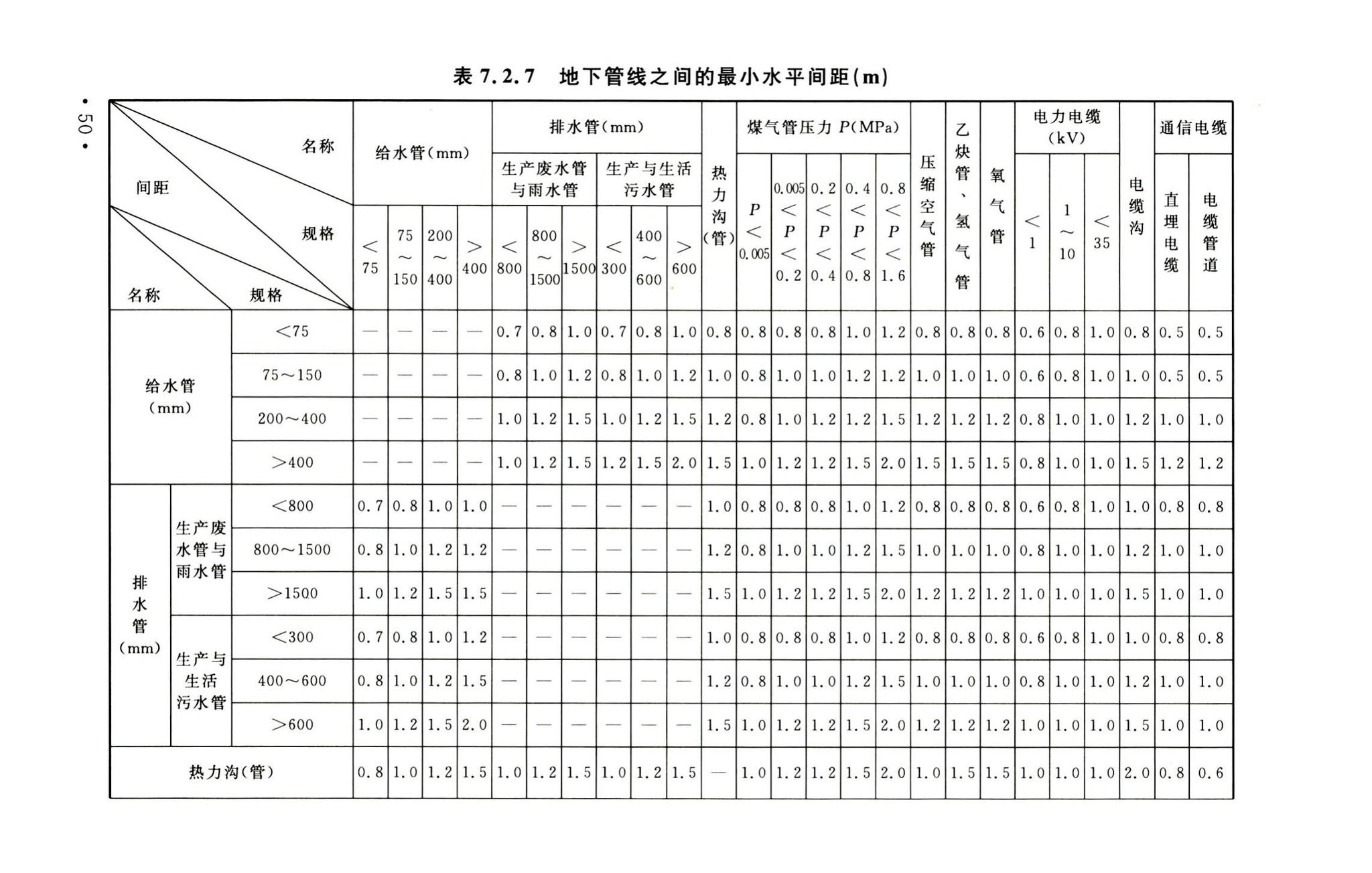 GB50489-2009--化工企业总图运输设计规范