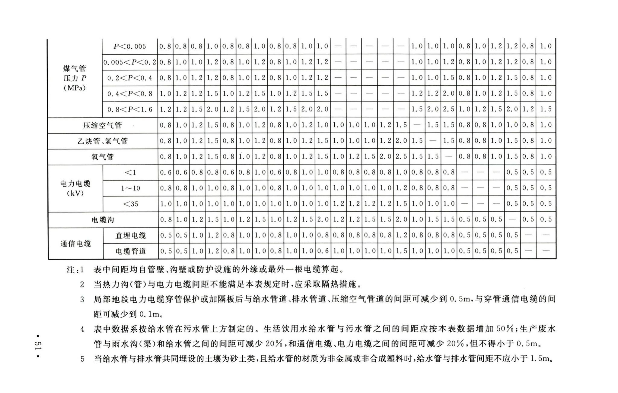 GB50489-2009--化工企业总图运输设计规范