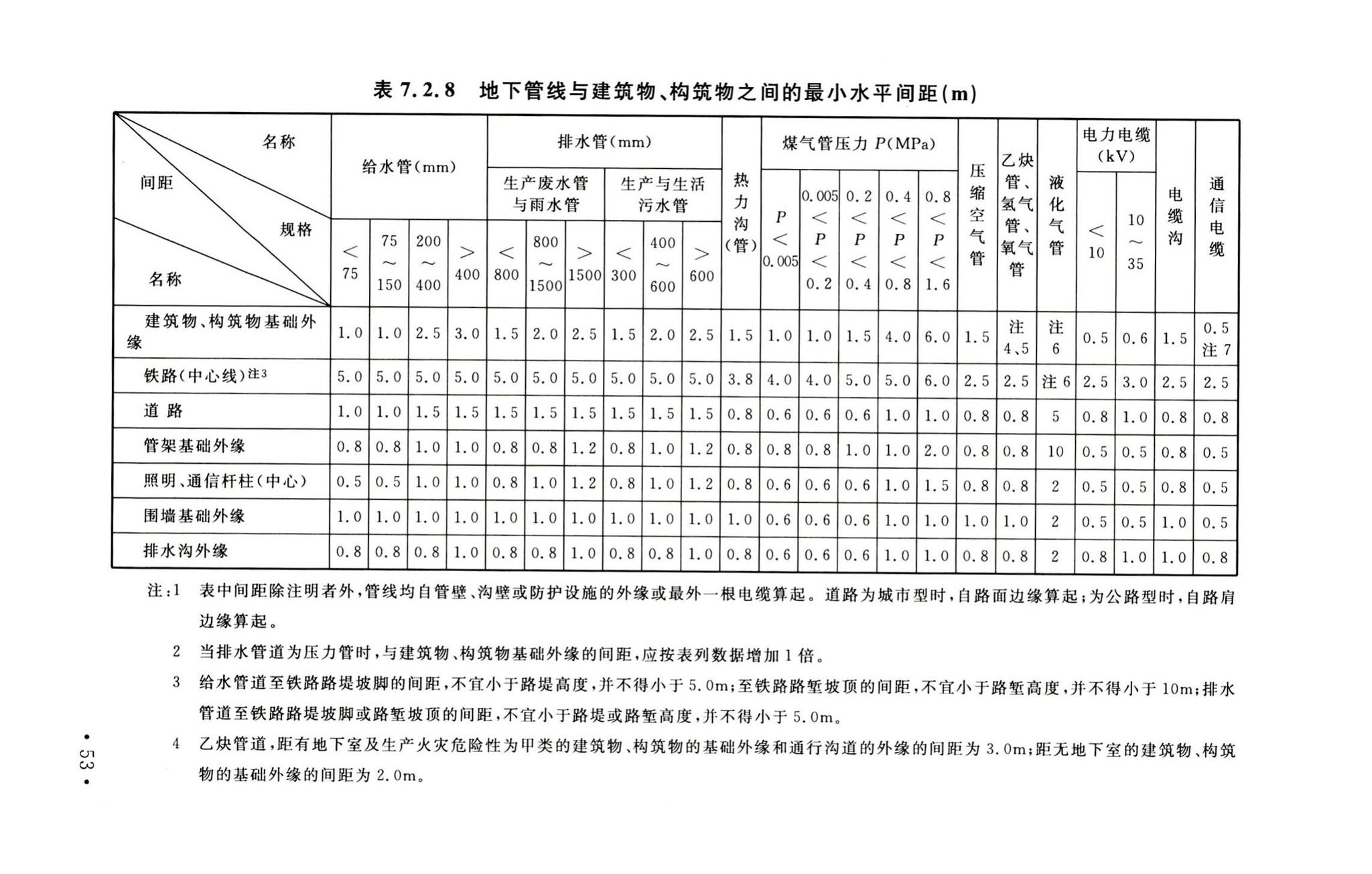 GB50489-2009--化工企业总图运输设计规范