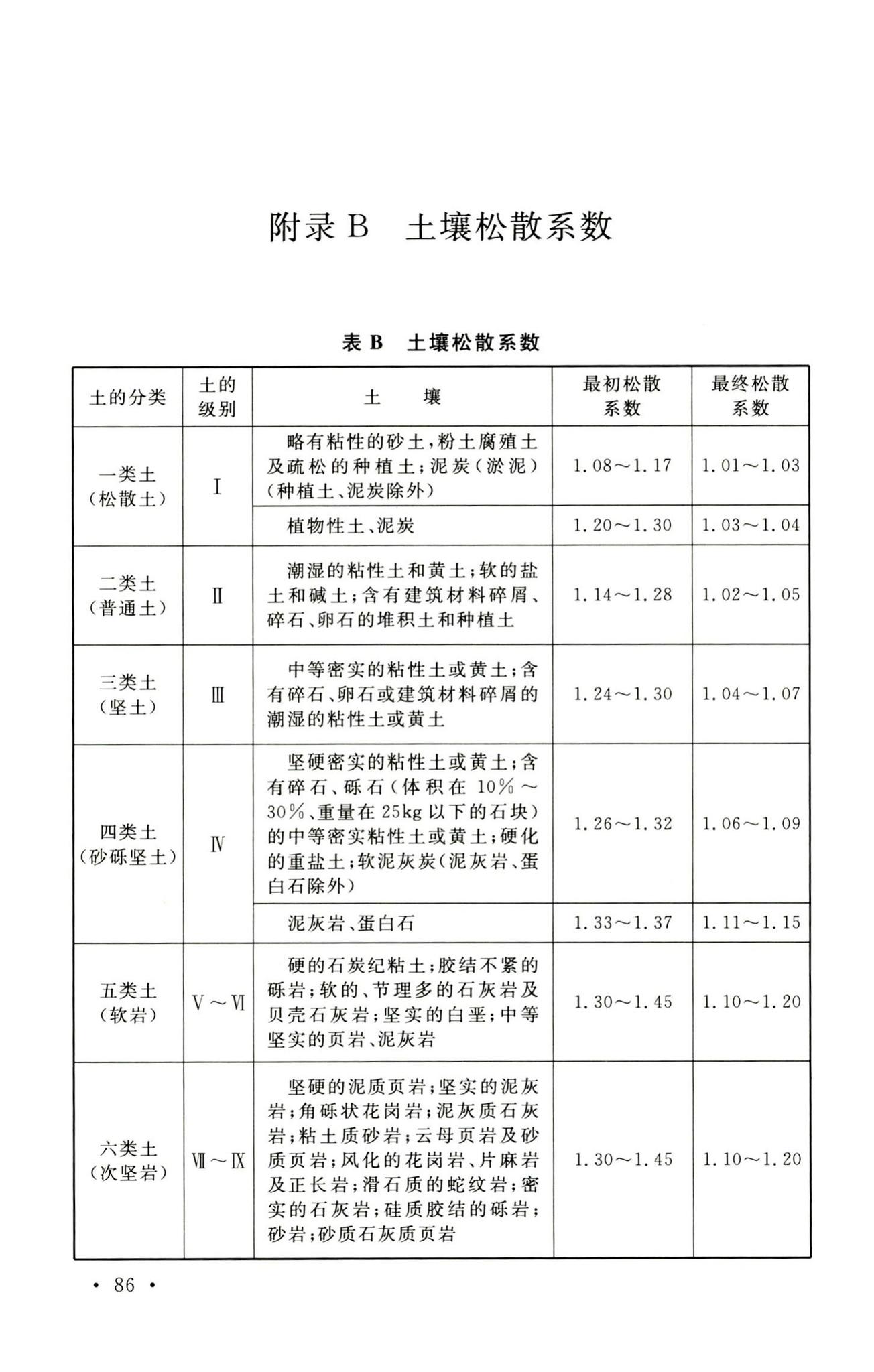 GB50489-2009--化工企业总图运输设计规范