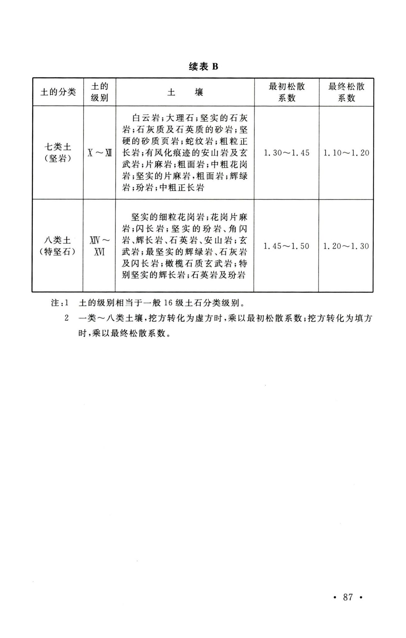 GB50489-2009--化工企业总图运输设计规范