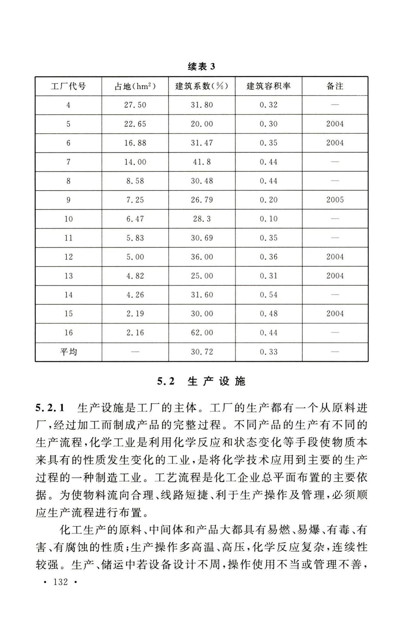 GB50489-2009--化工企业总图运输设计规范