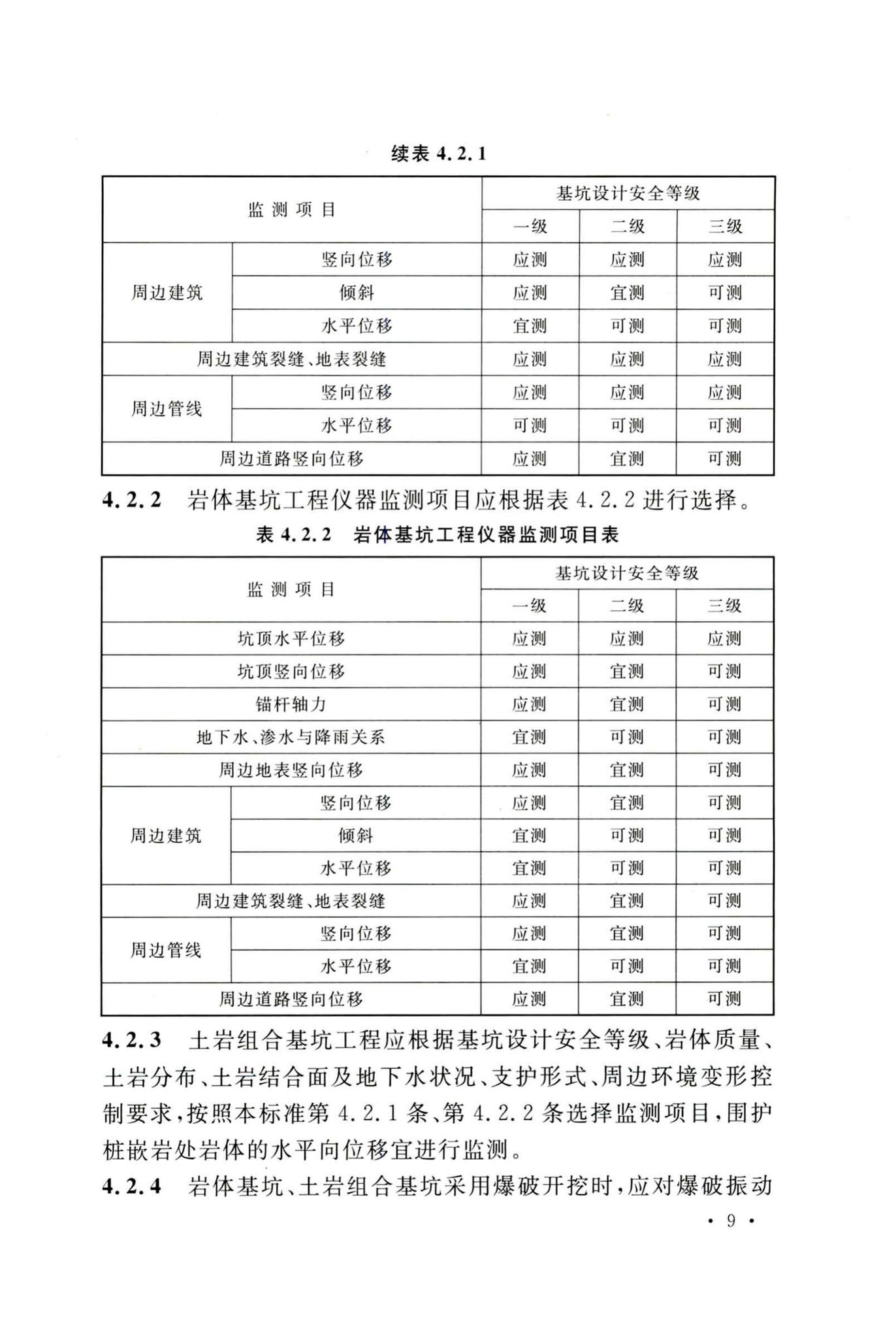 GB50497-2019--建筑基坑工程监测技术标准