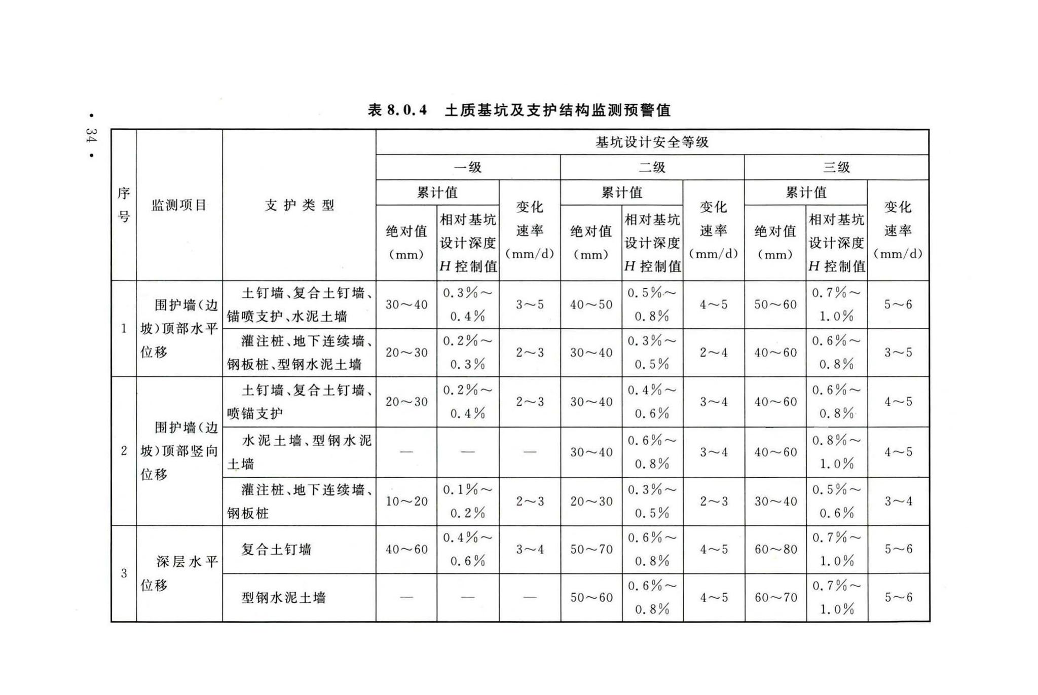 GB50497-2019--建筑基坑工程监测技术标准