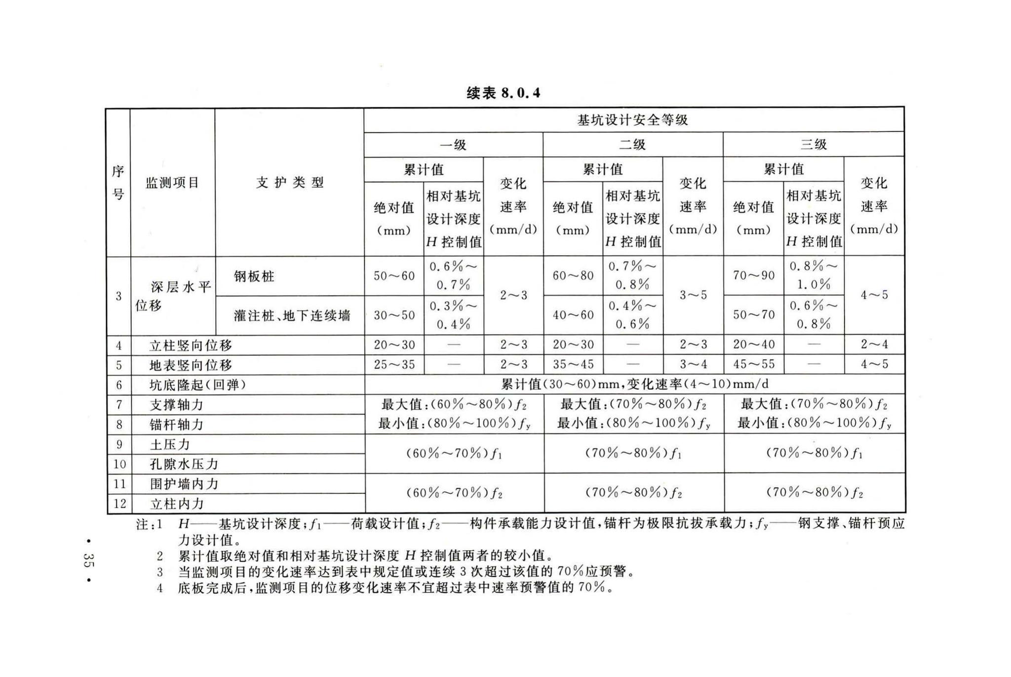 GB50497-2019--建筑基坑工程监测技术标准