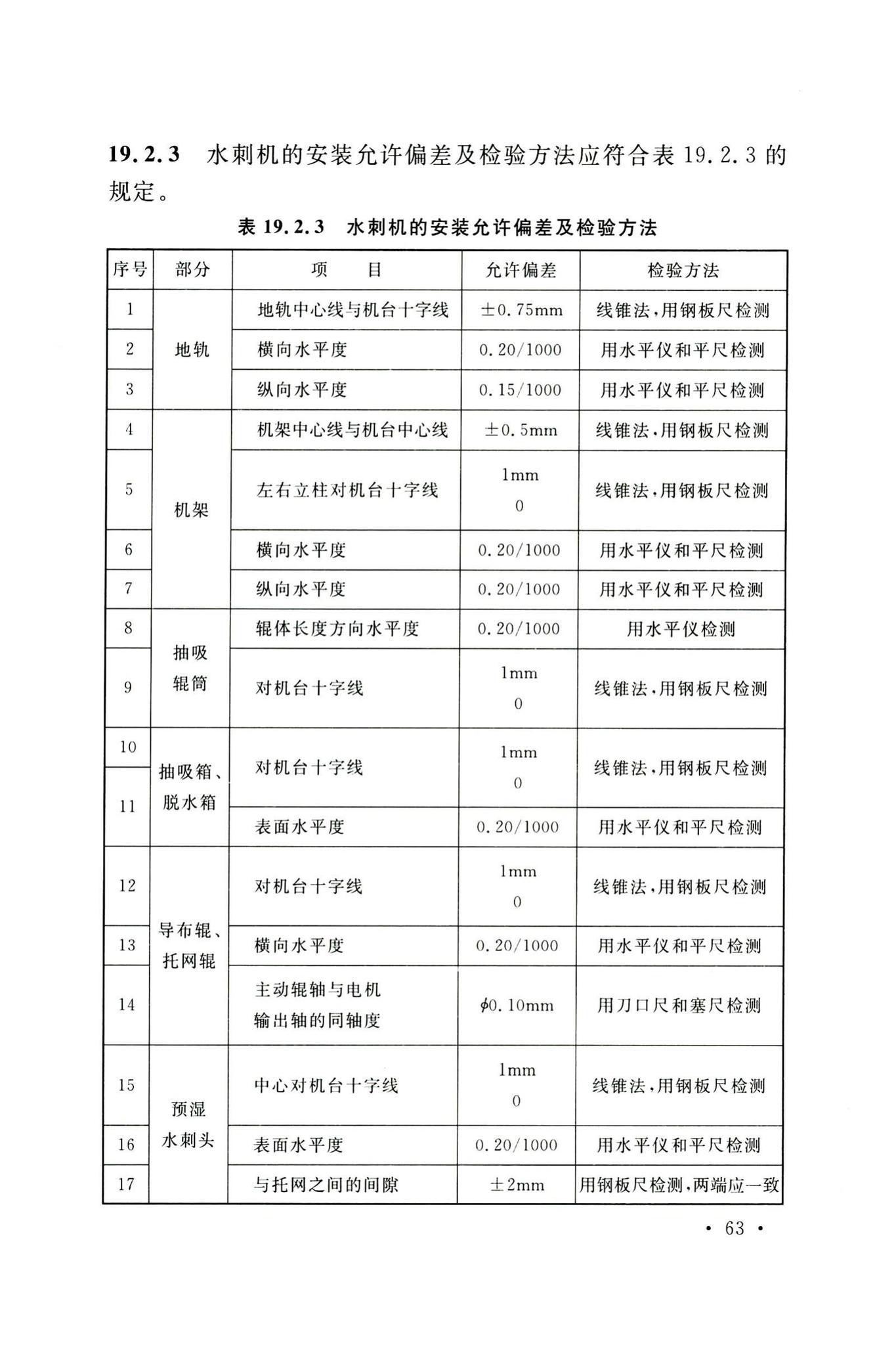 GB50514-2020--非织造布工厂技术标准