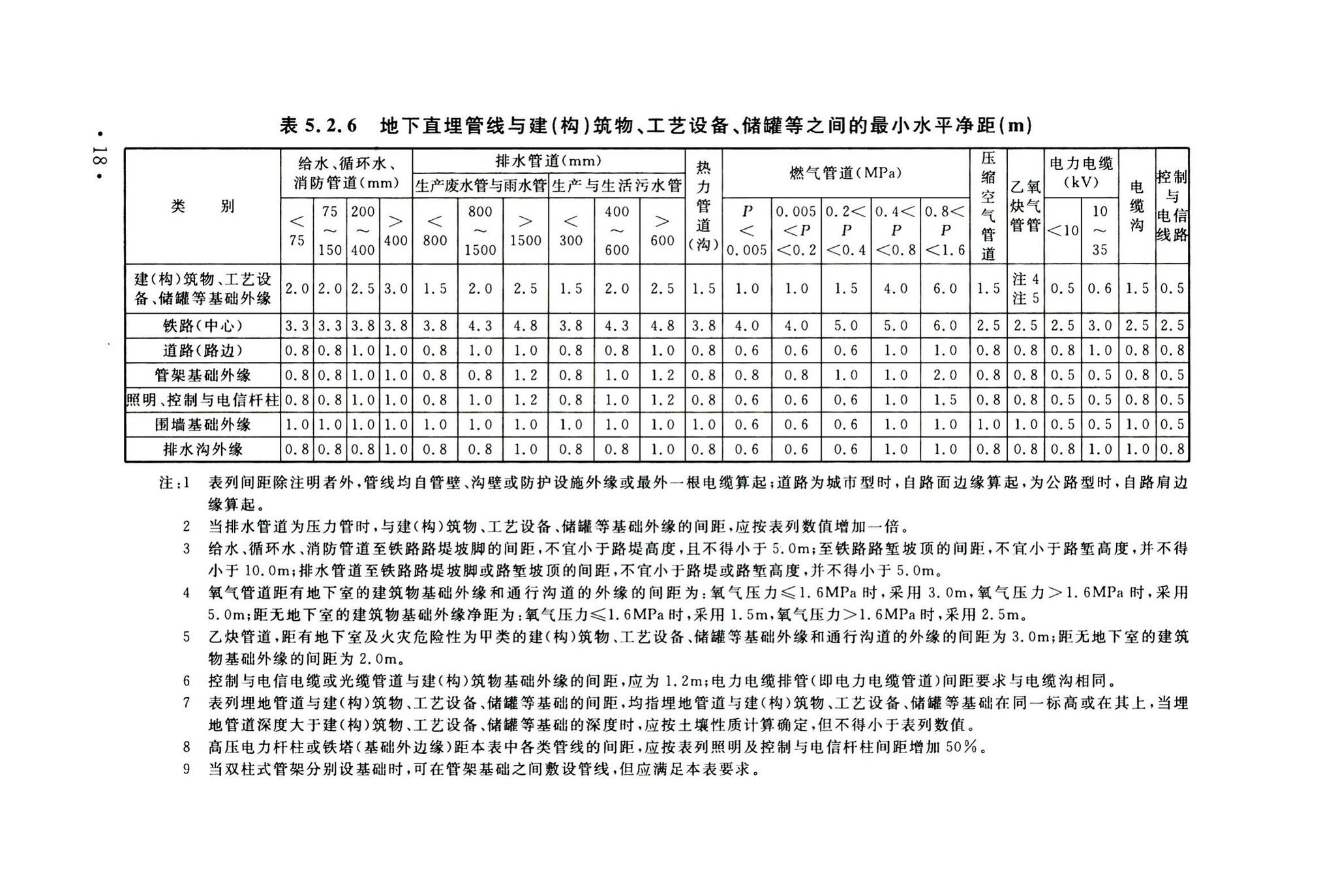 GB50542-2009--石油化工厂区管线综合技术规范