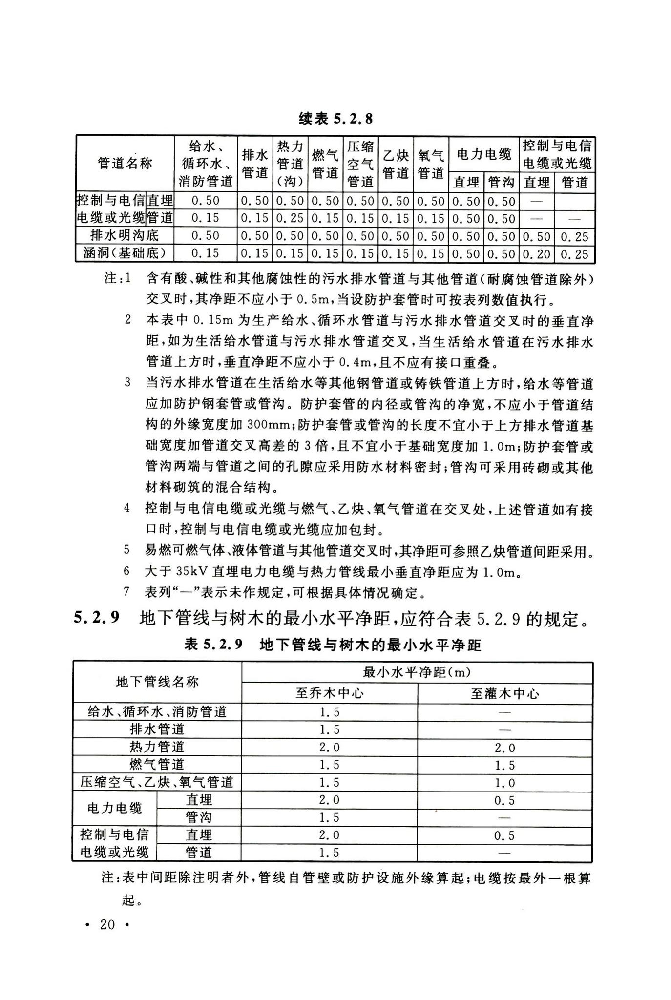 GB50542-2009--石油化工厂区管线综合技术规范