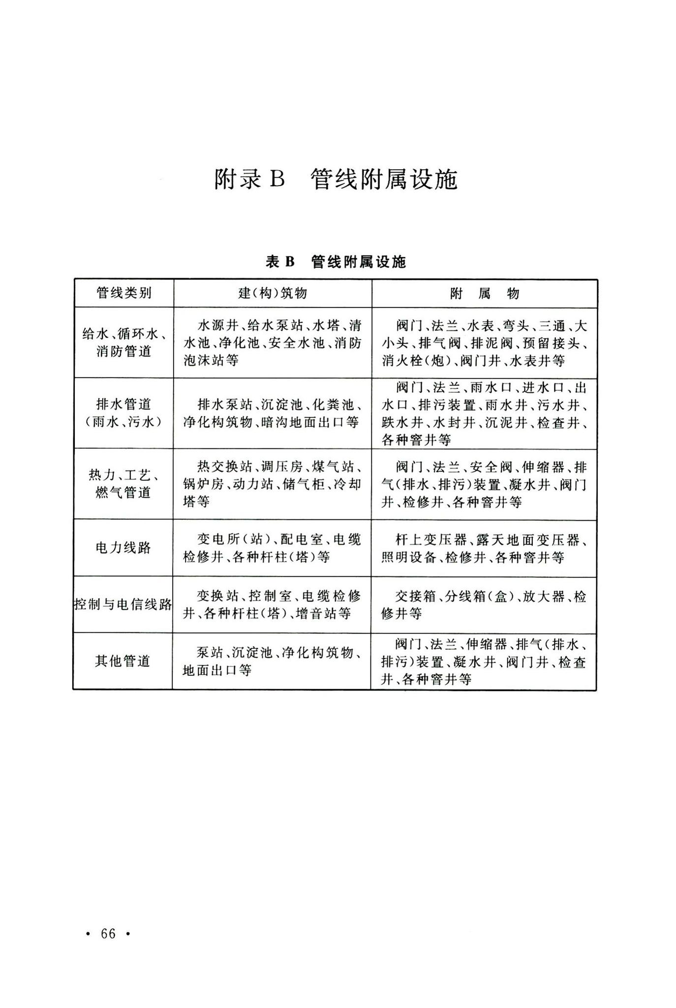 GB50542-2009--石油化工厂区管线综合技术规范