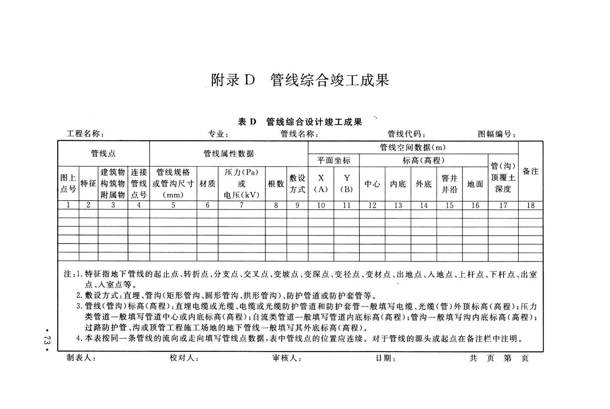 GB50542-2009--石油化工厂区管线综合技术规范