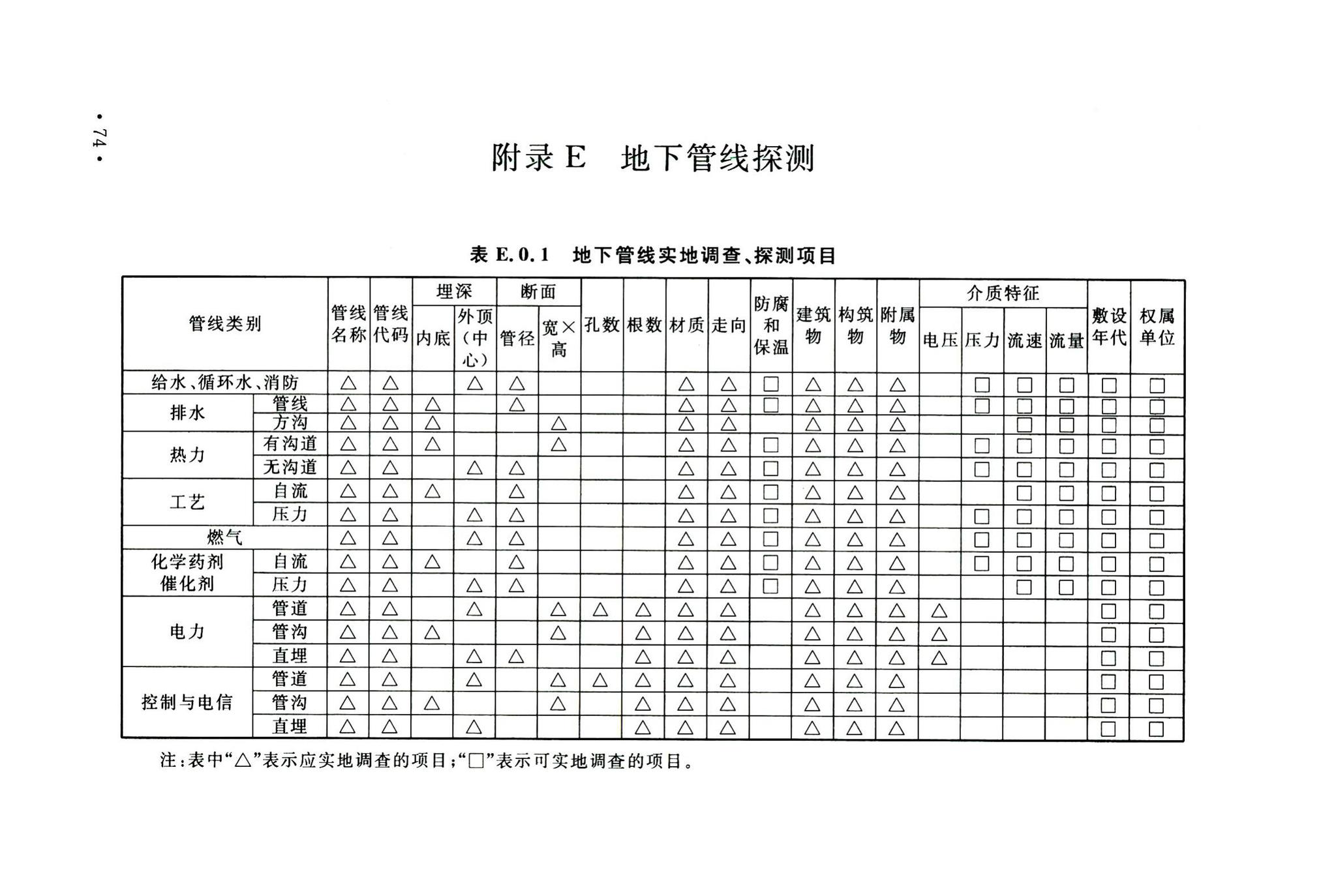 GB50542-2009--石油化工厂区管线综合技术规范