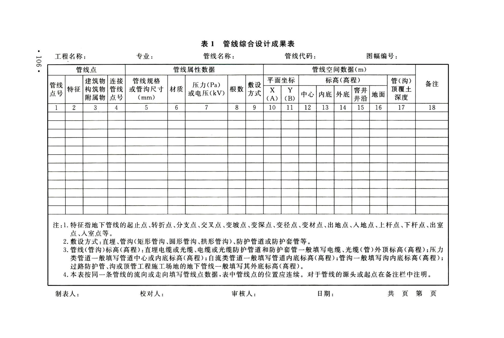 GB50542-2009--石油化工厂区管线综合技术规范