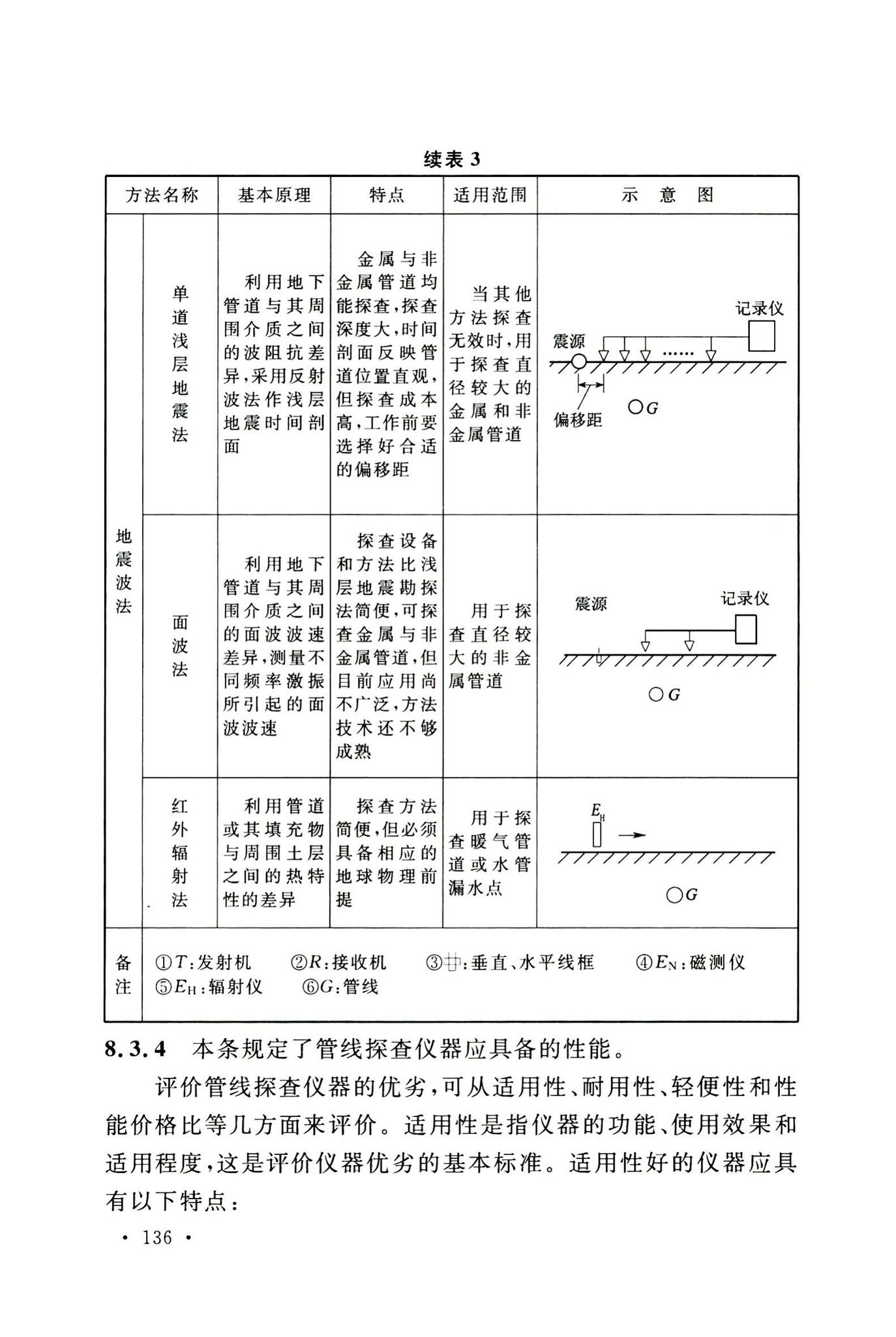 GB50542-2009--石油化工厂区管线综合技术规范