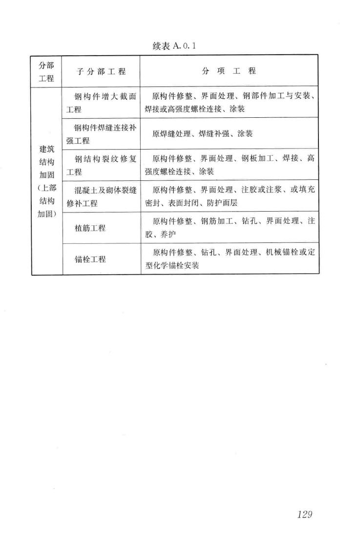 GB50550-2010--建筑结构加固工程施工质量验收规范