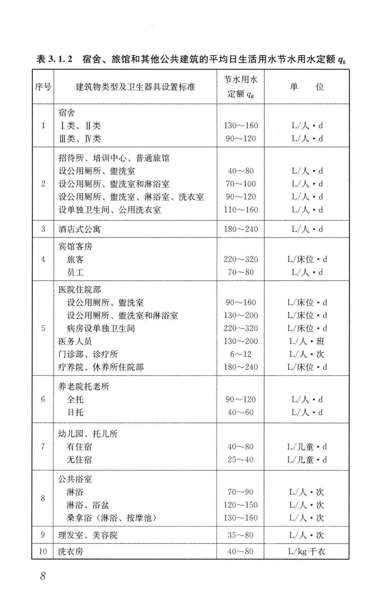 GB50555-2010--民用建筑节水设计标准