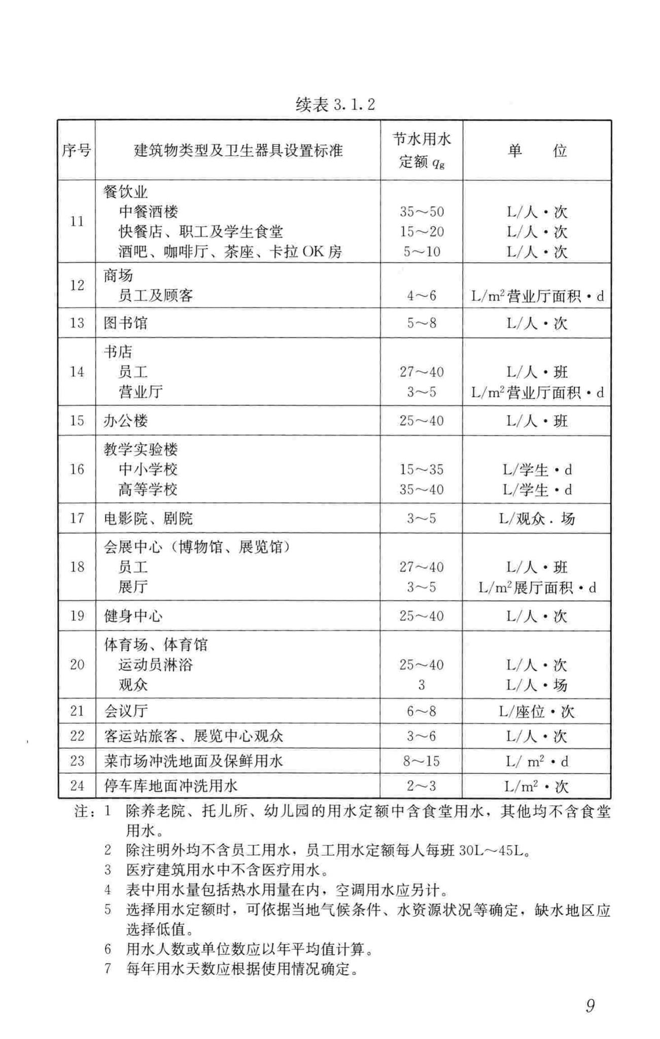 GB50555-2010--民用建筑节水设计标准