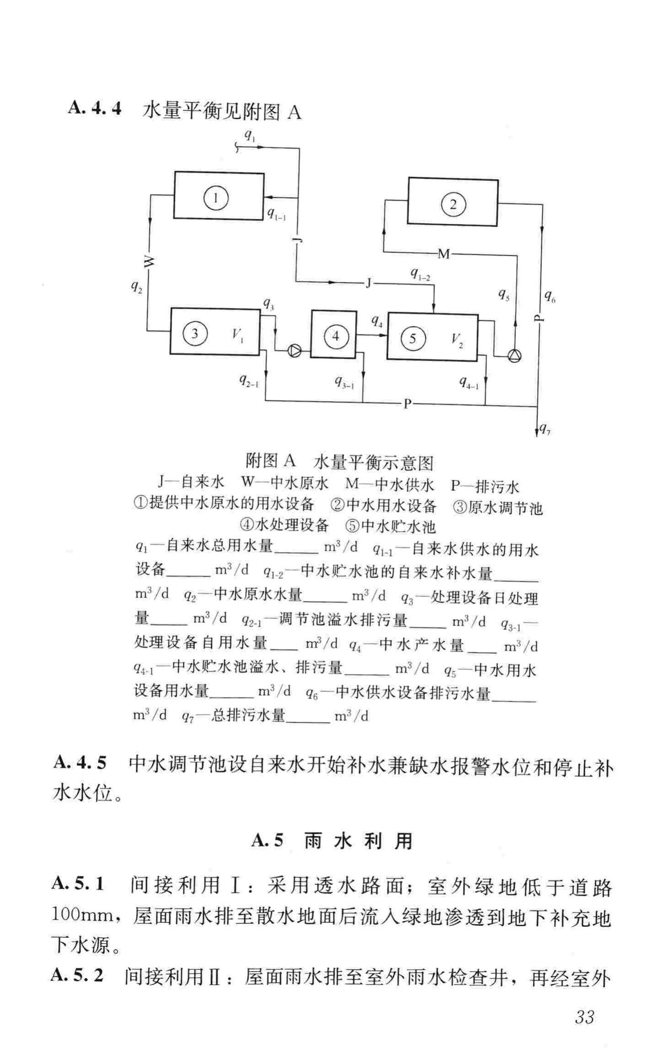 GB50555-2010--民用建筑节水设计标准