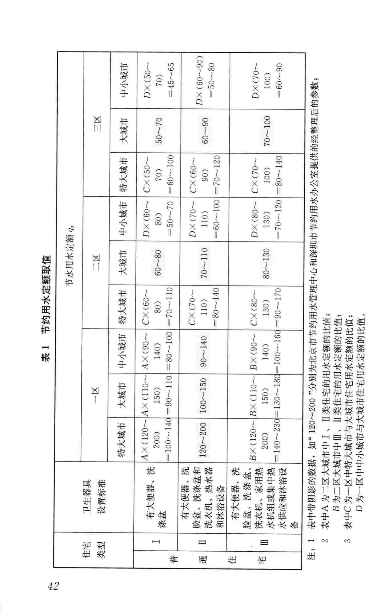 GB50555-2010--民用建筑节水设计标准