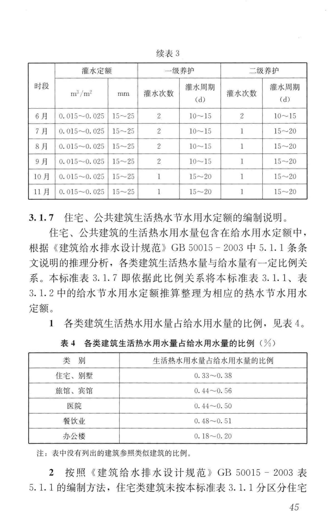 GB50555-2010--民用建筑节水设计标准