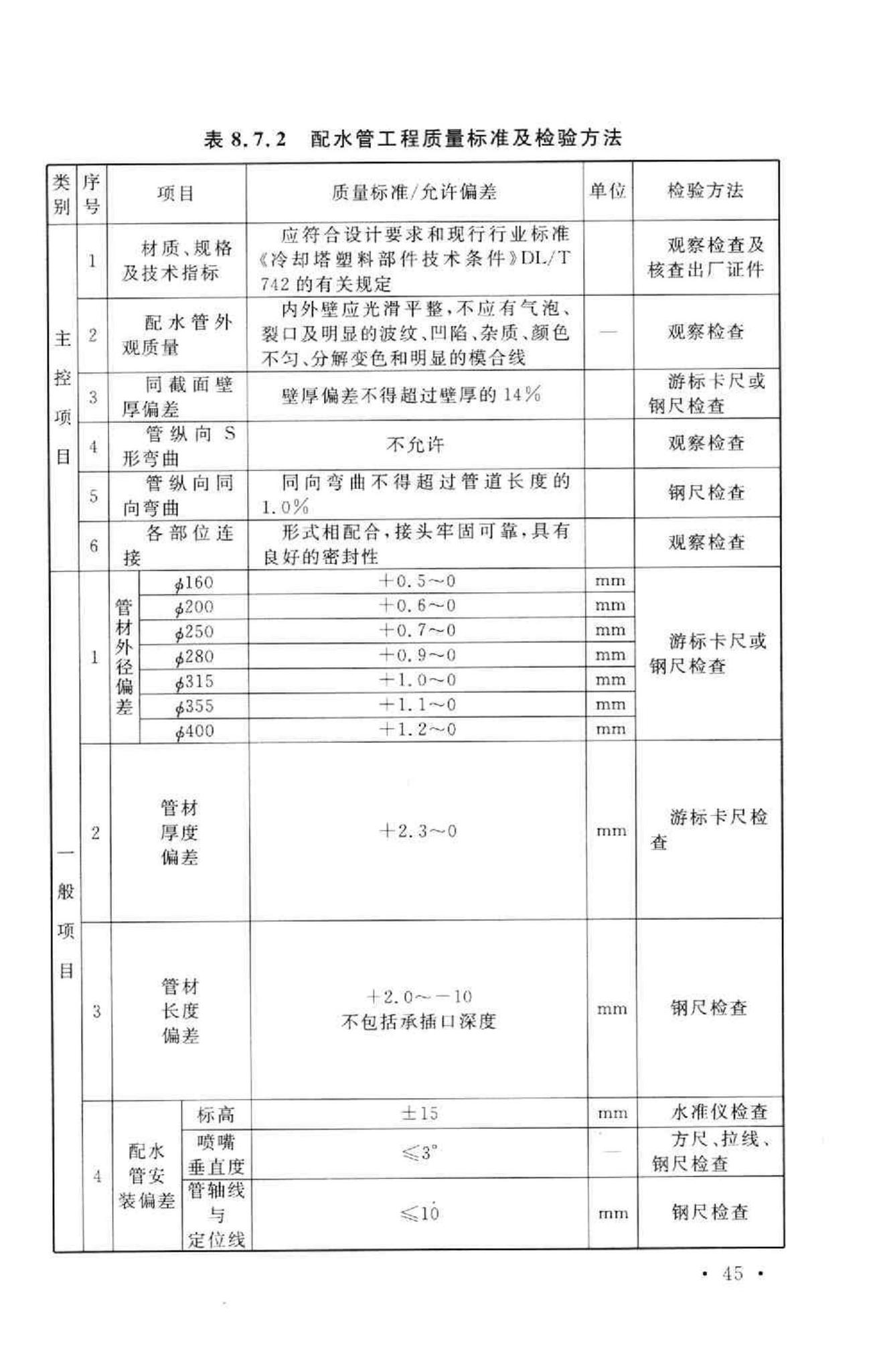 GB50573-2010--双曲线冷却塔施工与质量验收规范