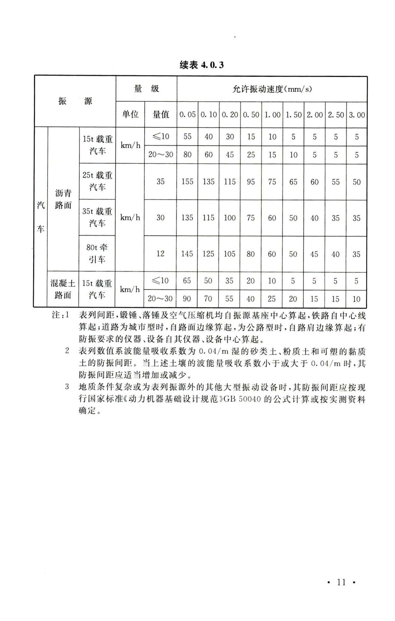 GB50579-2010--航空工业理化测试中心设计规范