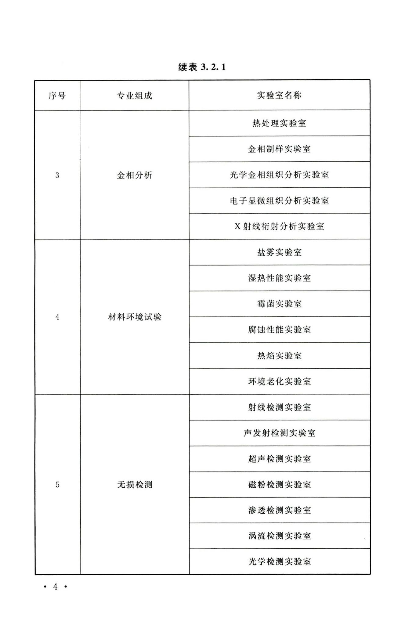 GB50579-2010--航空工业理化测试中心设计规范