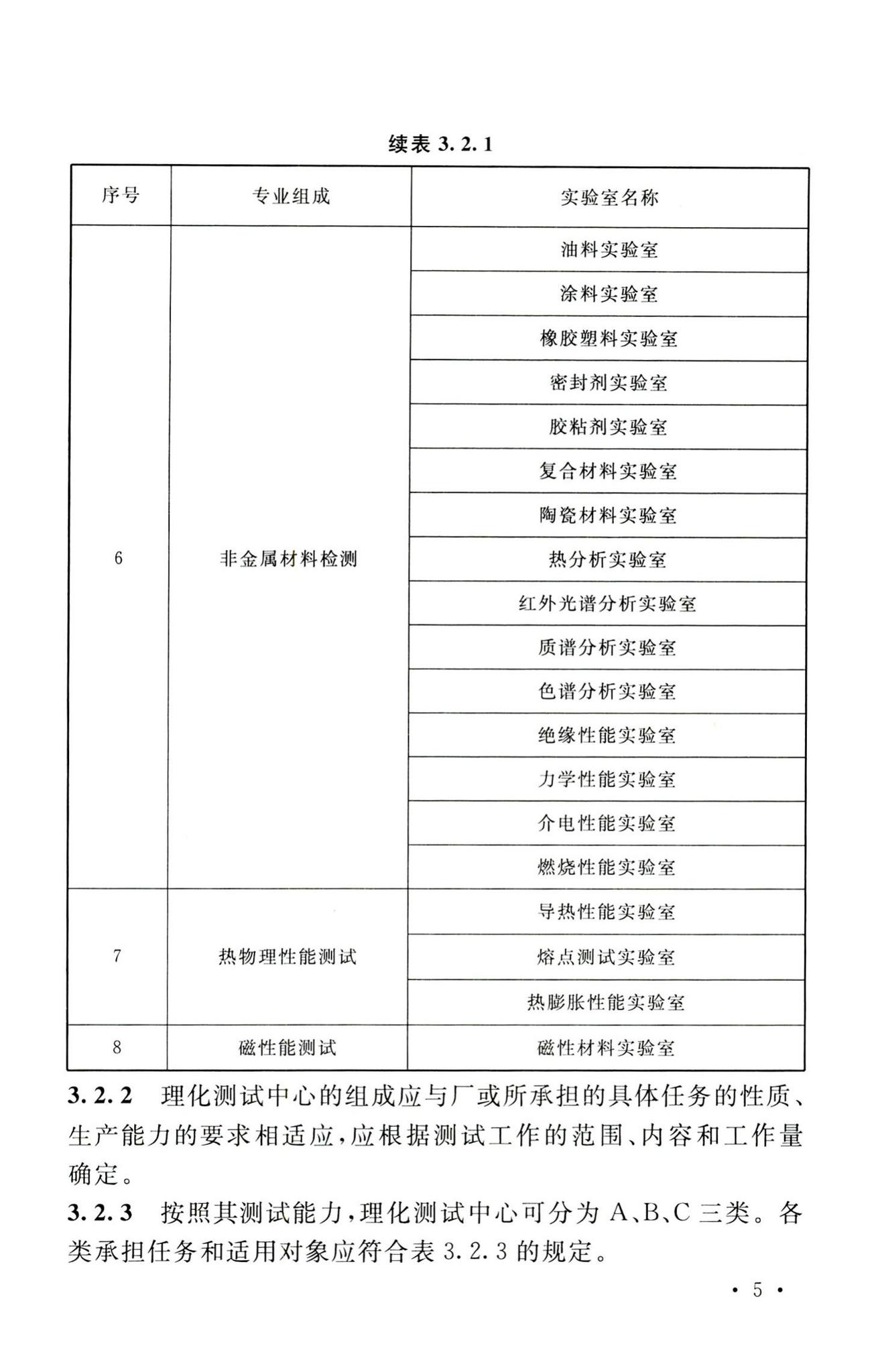 GB50579-2010--航空工业理化测试中心设计规范