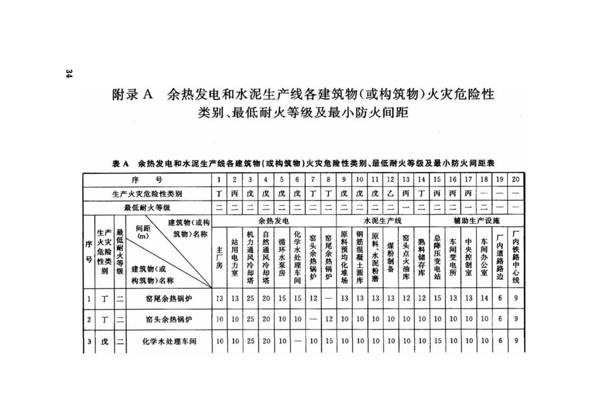 GB50588-2010--水泥工厂余热发电设计规范