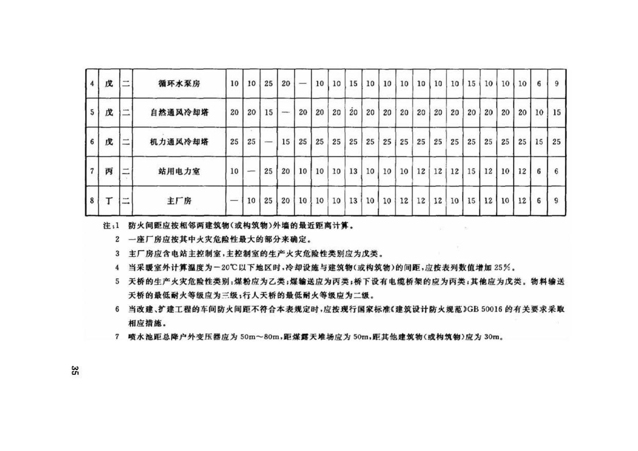 GB50588-2010--水泥工厂余热发电设计规范