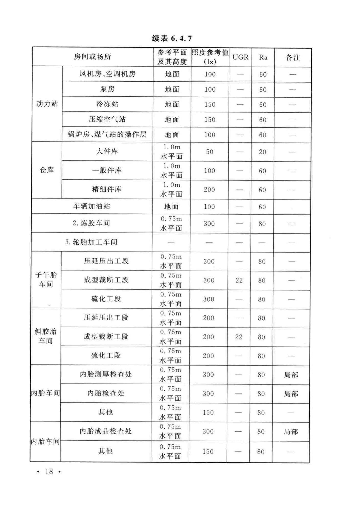 GB50643-2010--橡胶工厂职业安全与卫生设计规范