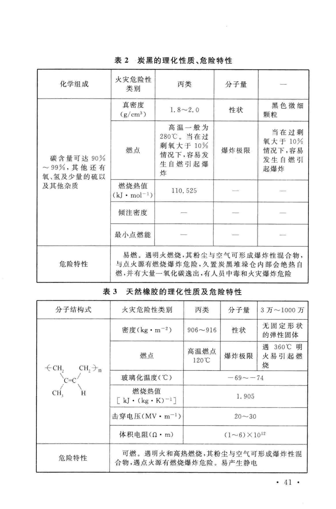 GB50643-2010--橡胶工厂职业安全与卫生设计规范