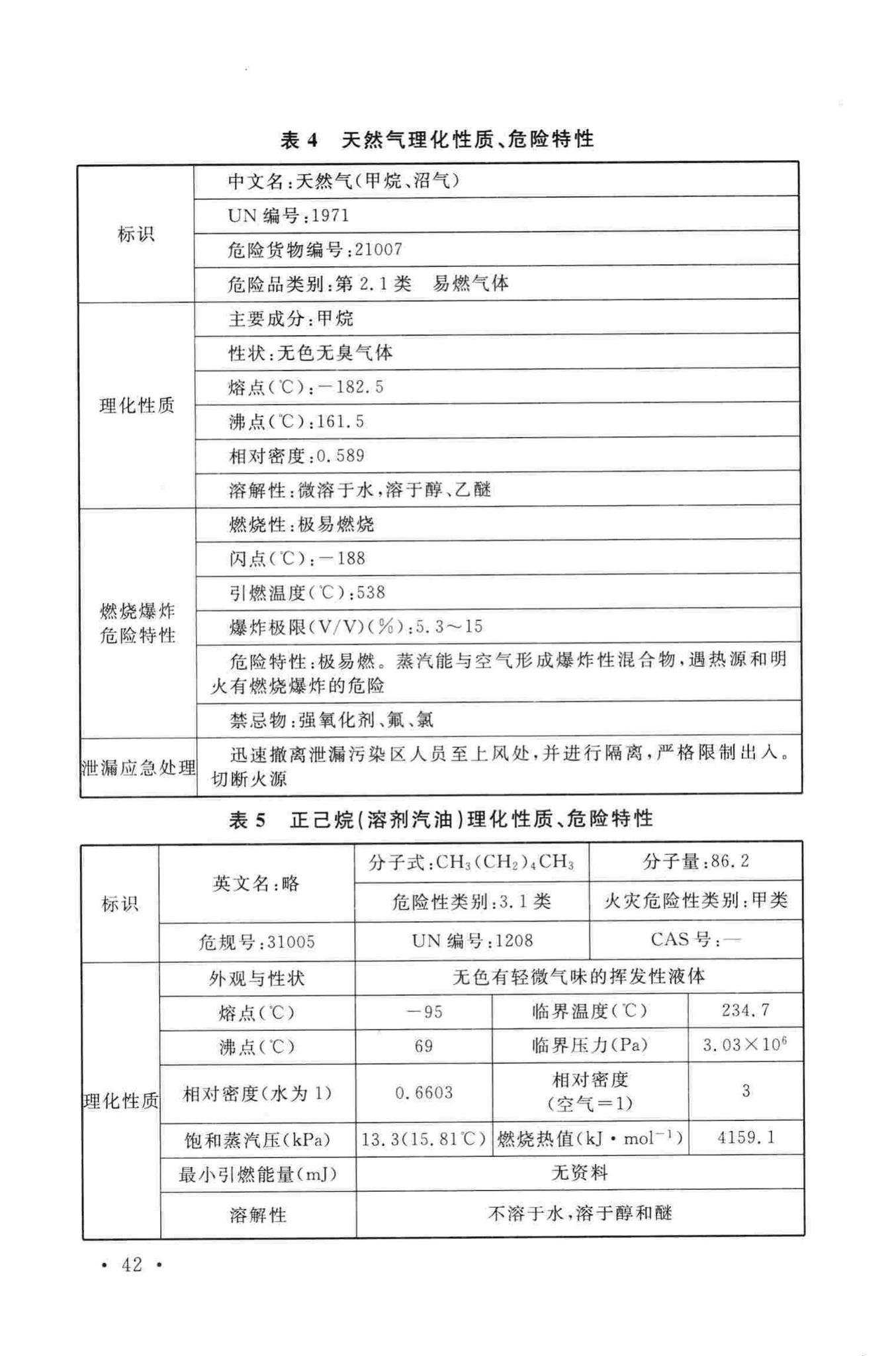 GB50643-2010--橡胶工厂职业安全与卫生设计规范