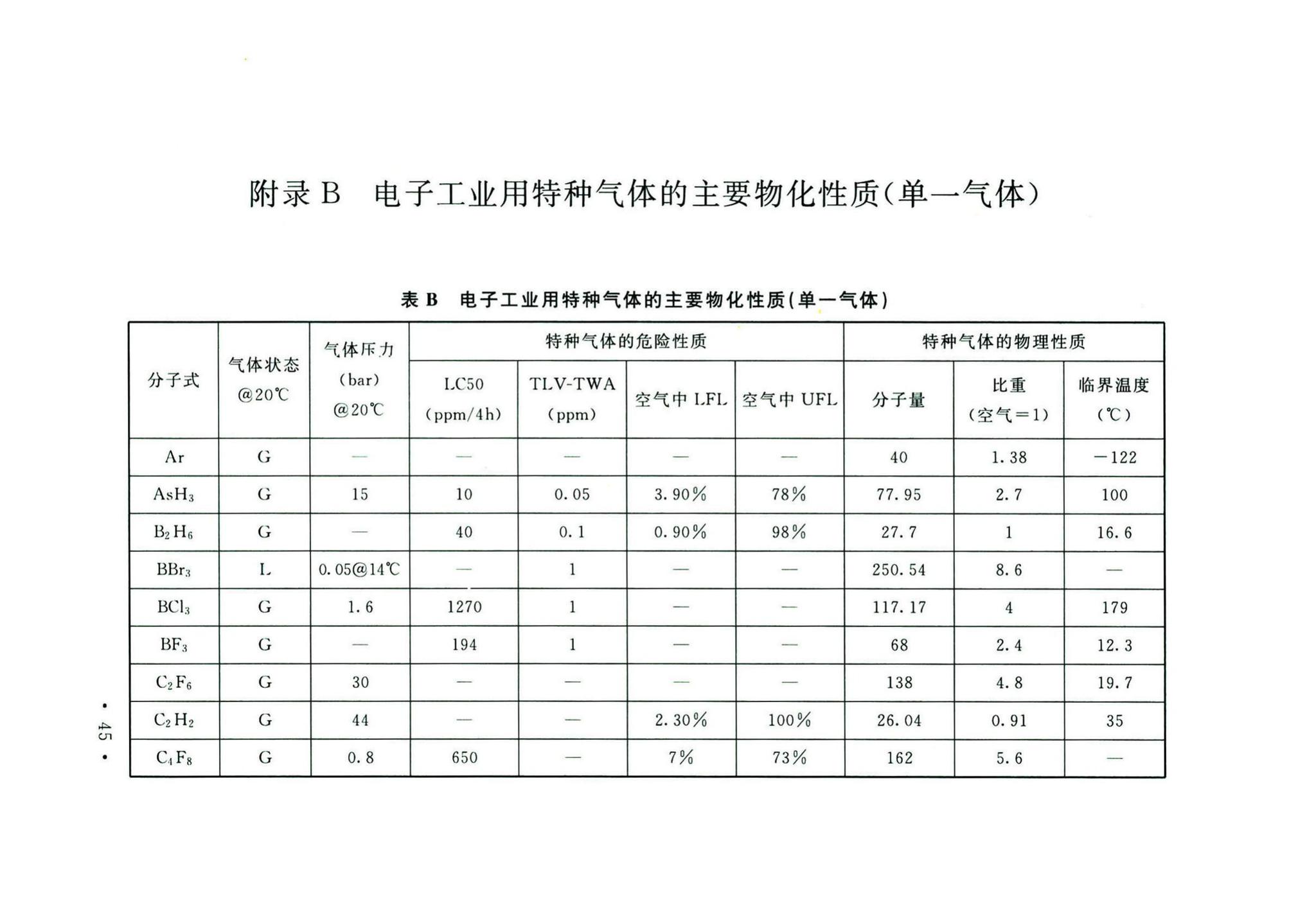 GB50646-2020--特种气体系统工程技术标准