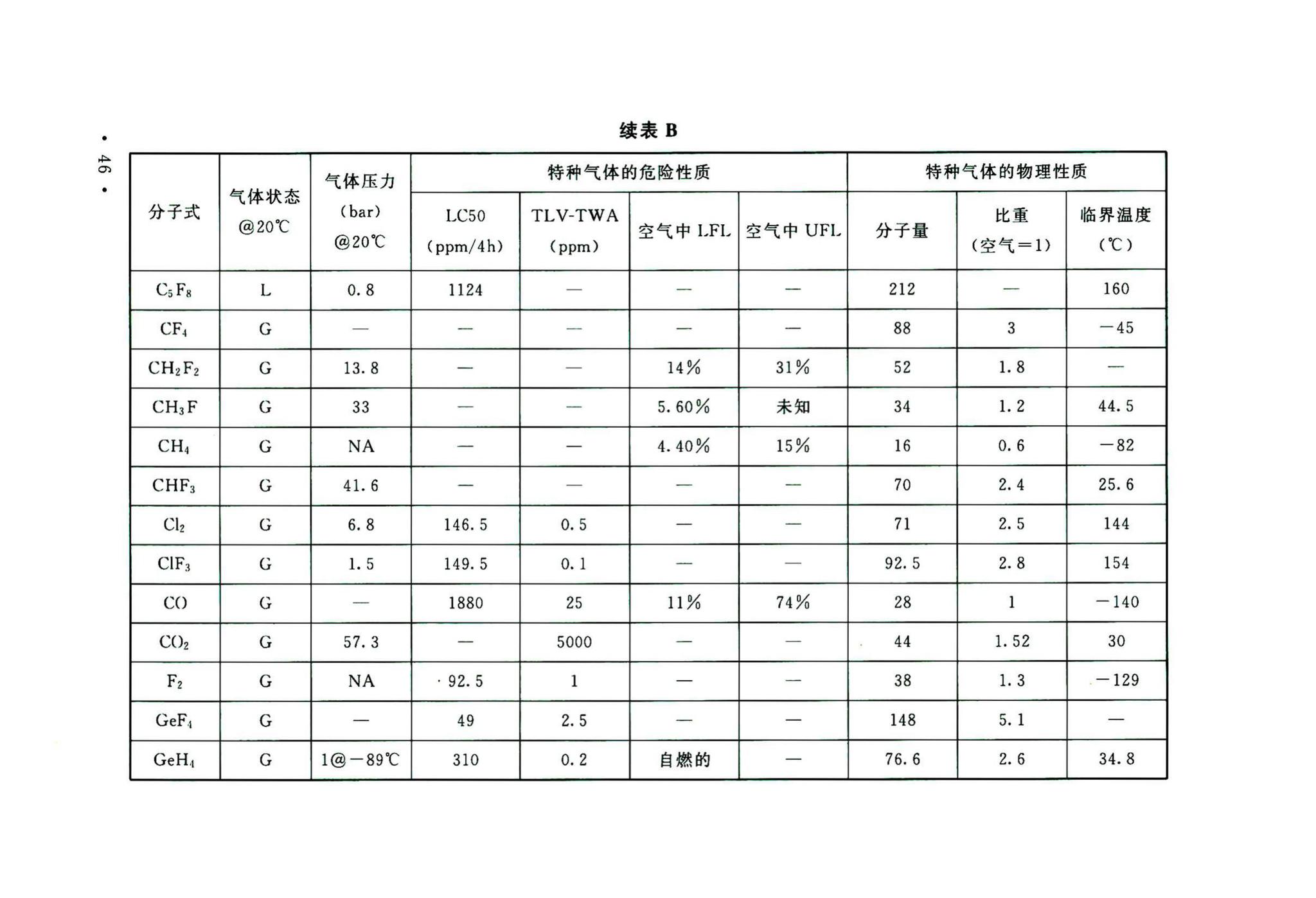 GB50646-2020--特种气体系统工程技术标准