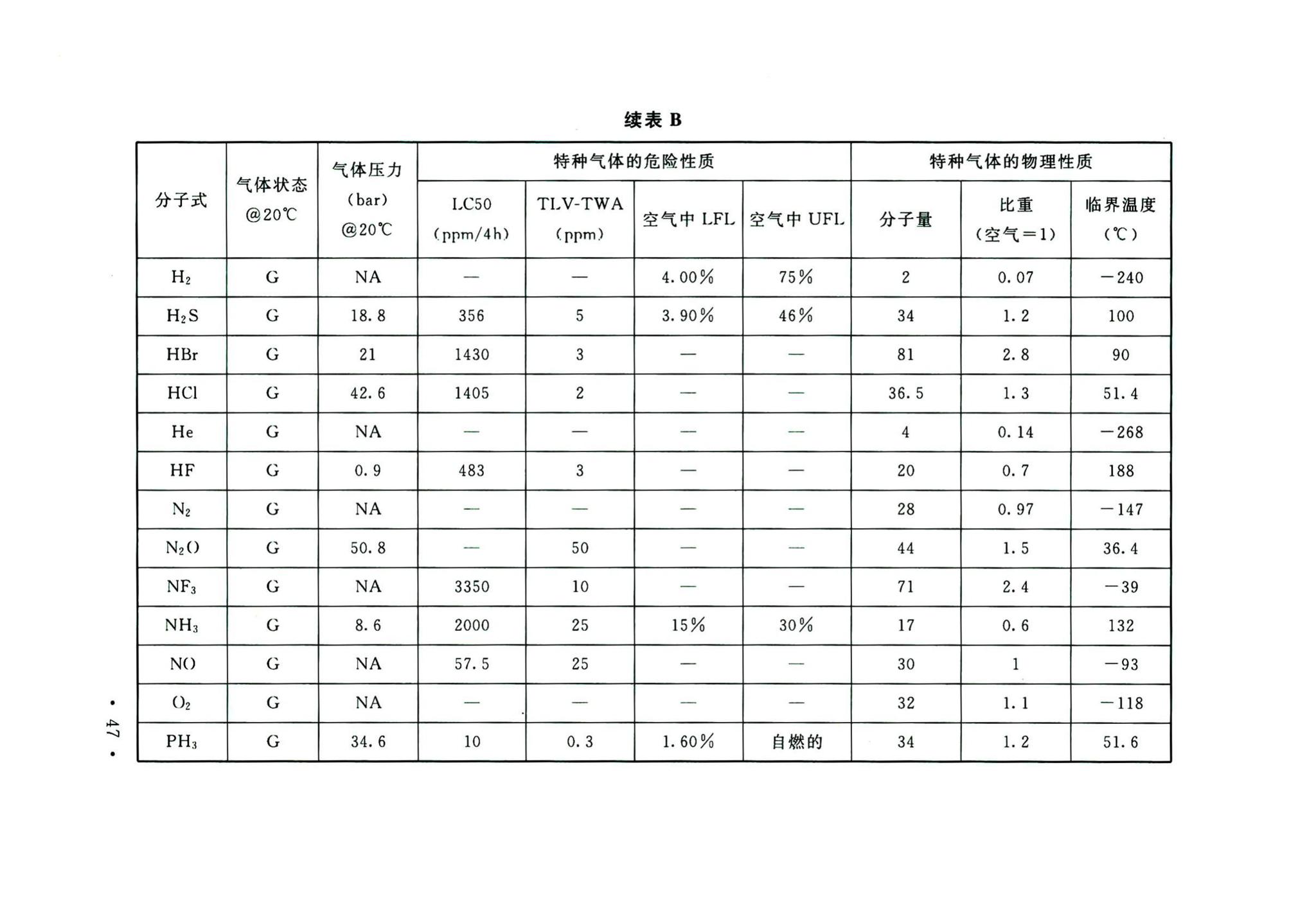 GB50646-2020--特种气体系统工程技术标准